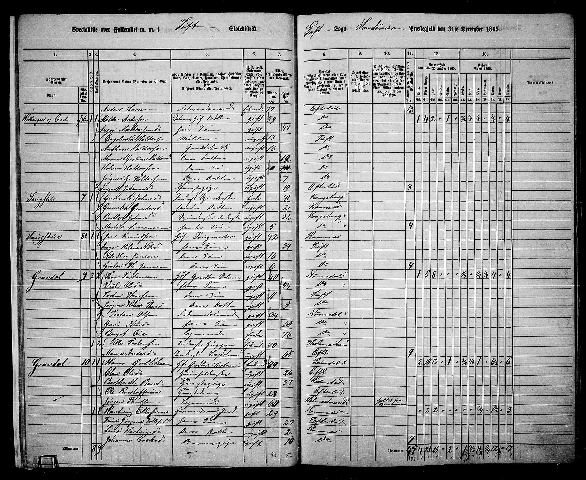 RA, 1865 census for Sandsvær, 1865, p. 16