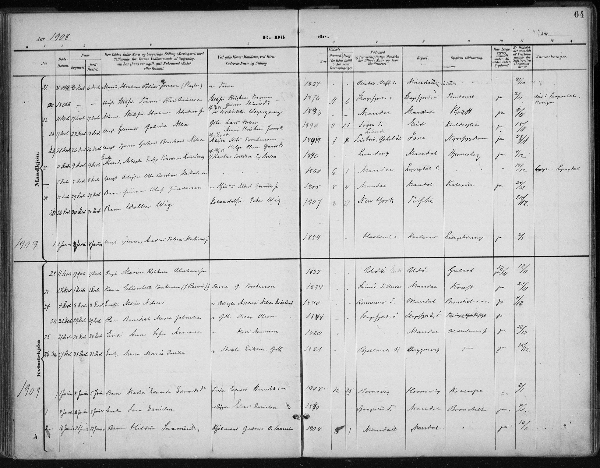 Mandal sokneprestkontor, SAK/1111-0030/F/Fa/Faa/L0021: Parish register (official) no. A 21, 1898-1913, p. 64