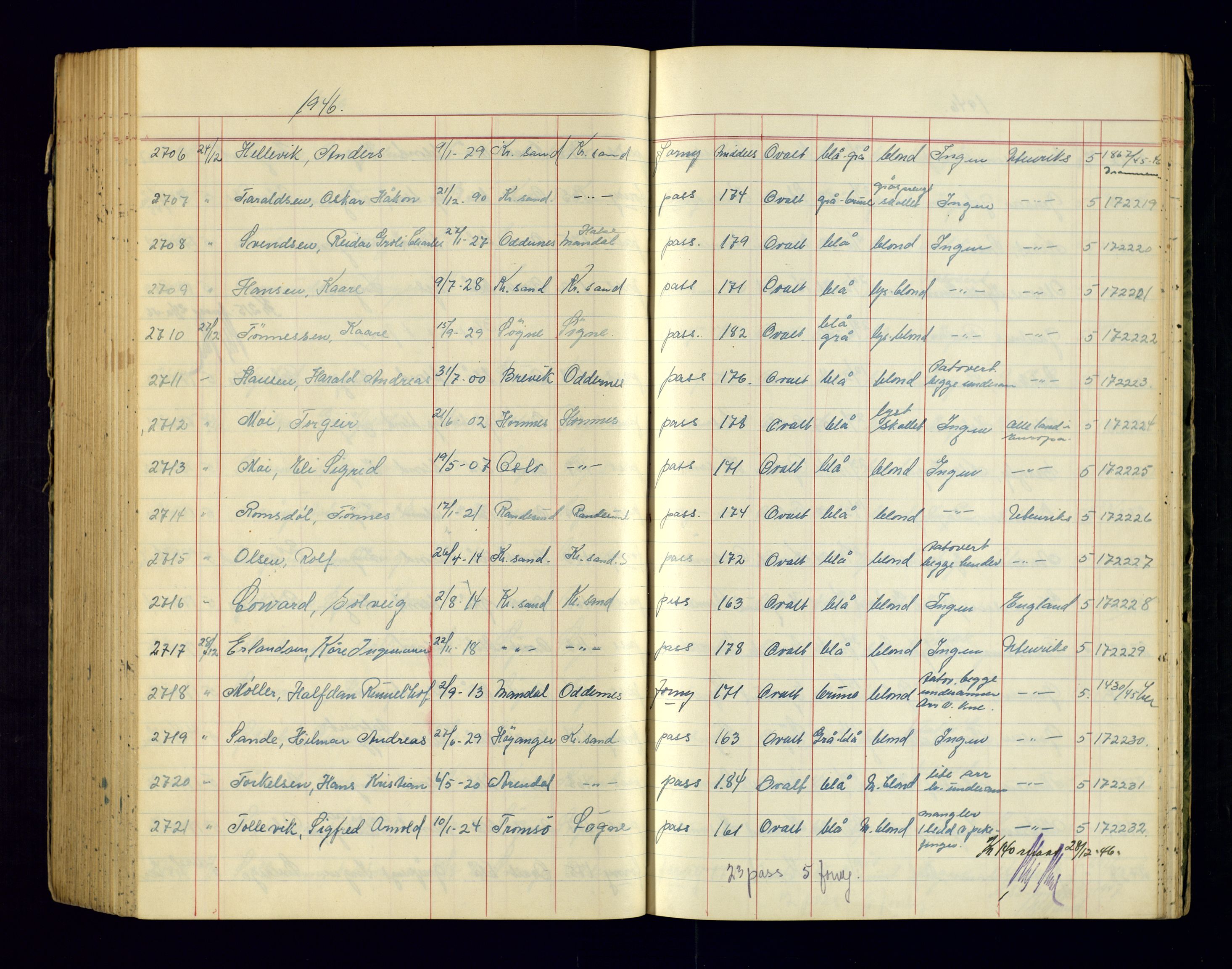 Kristiansand politikammer - 2, AV/SAK-1243-0009/K/Ka/Kaa/L0609: Passprotokoll, liste med løpenumre, 1945-1947, p. 229