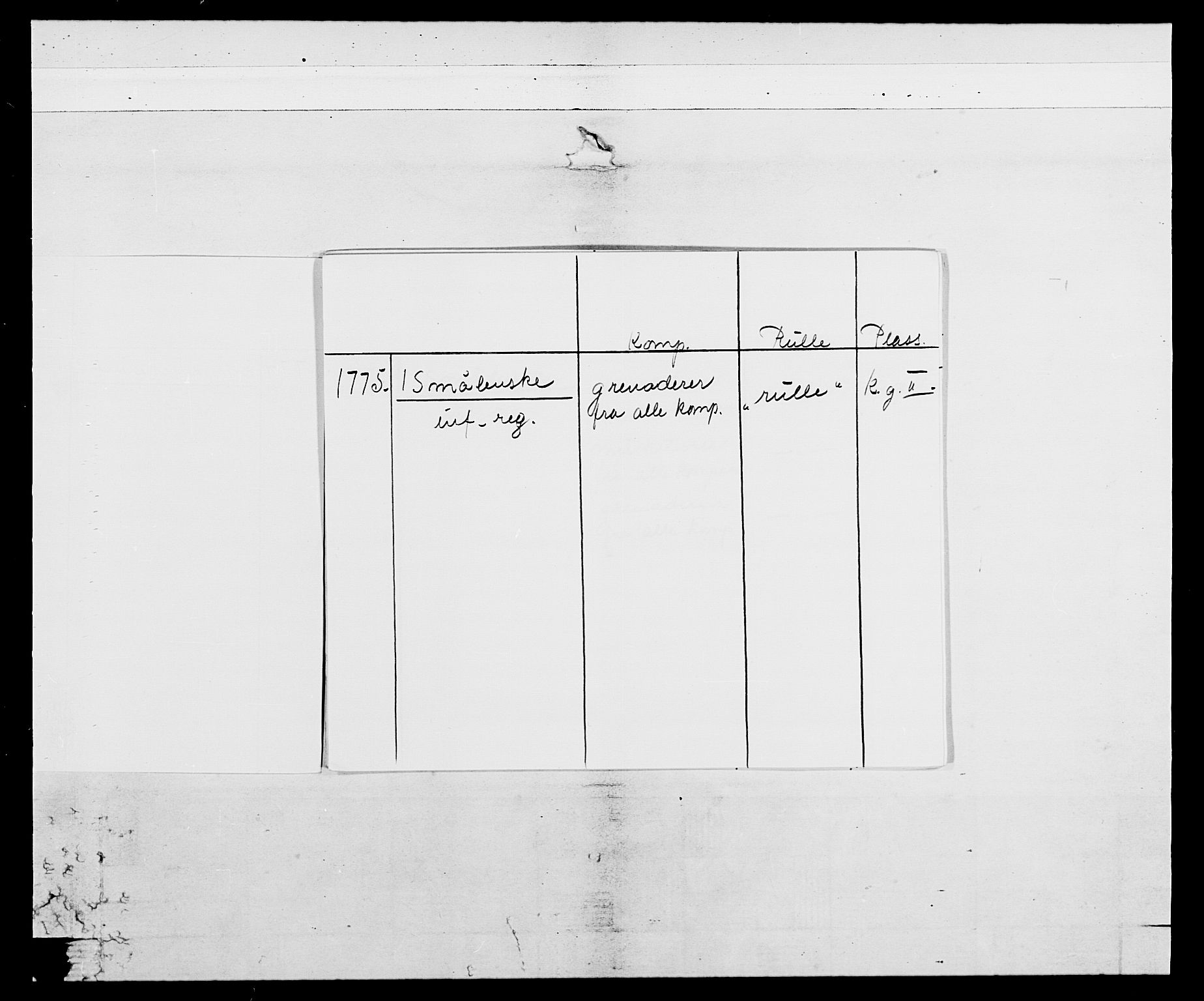 Generalitets- og kommissariatskollegiet, Det kongelige norske kommissariatskollegium, AV/RA-EA-5420/E/Eh/L0052: 1. Smålenske nasjonale infanteriregiment, 1774-1789, p. 3