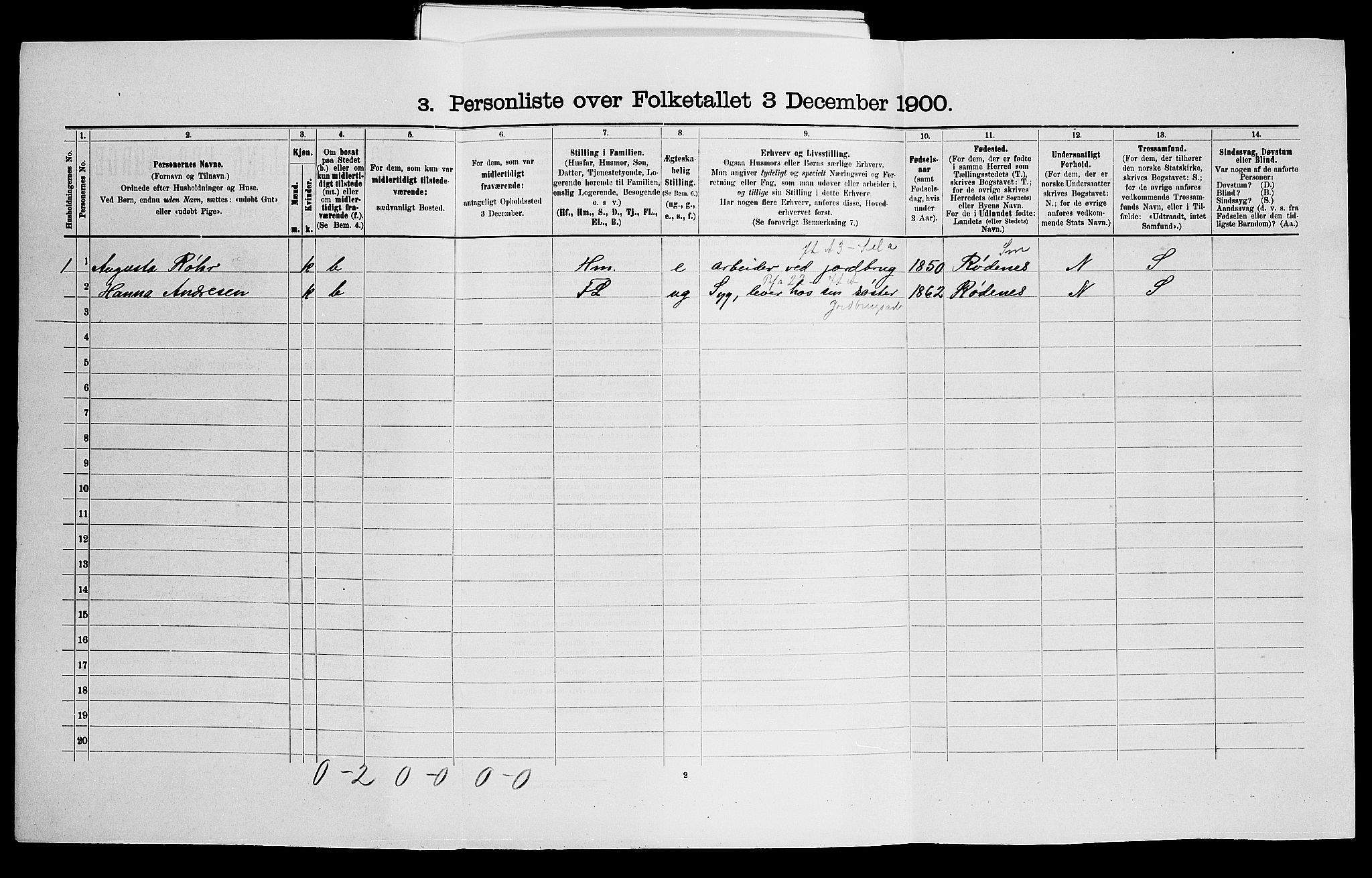 SAO, 1900 census for Eidsberg, 1900