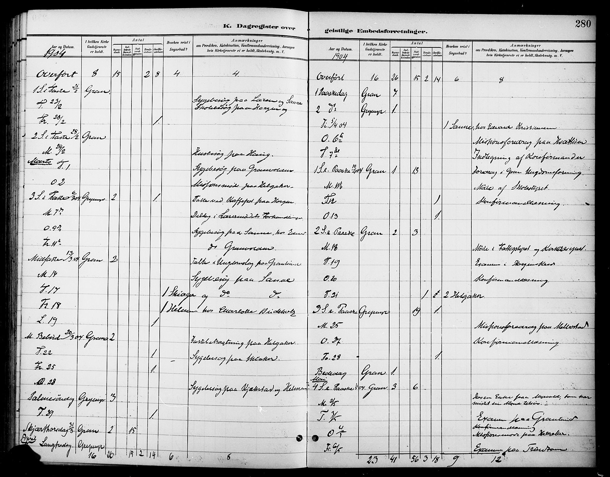 Gran prestekontor, AV/SAH-PREST-112/H/Ha/Haa/L0019: Parish register (official) no. 19, 1898-1907, p. 280