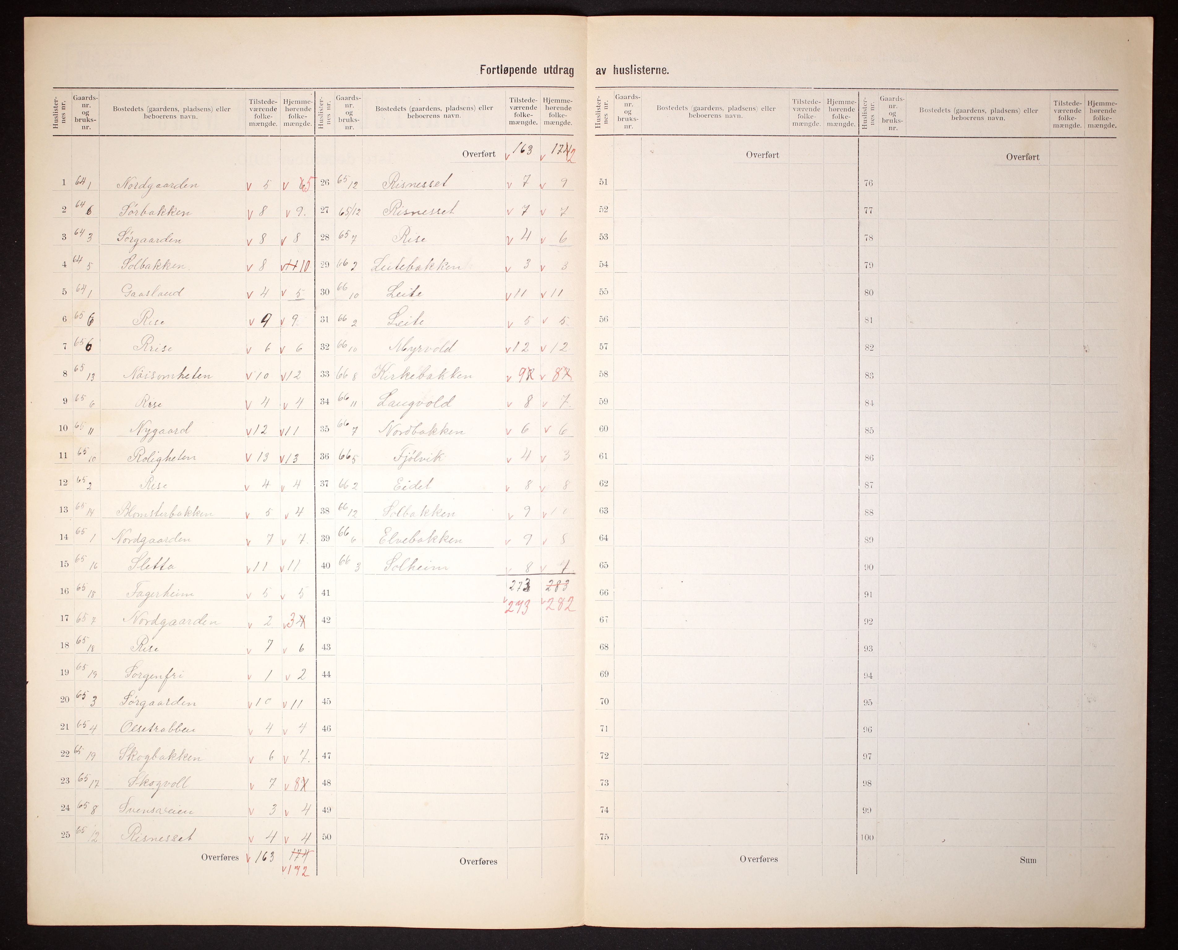 RA, 1910 census for Bø, 1910, p. 47