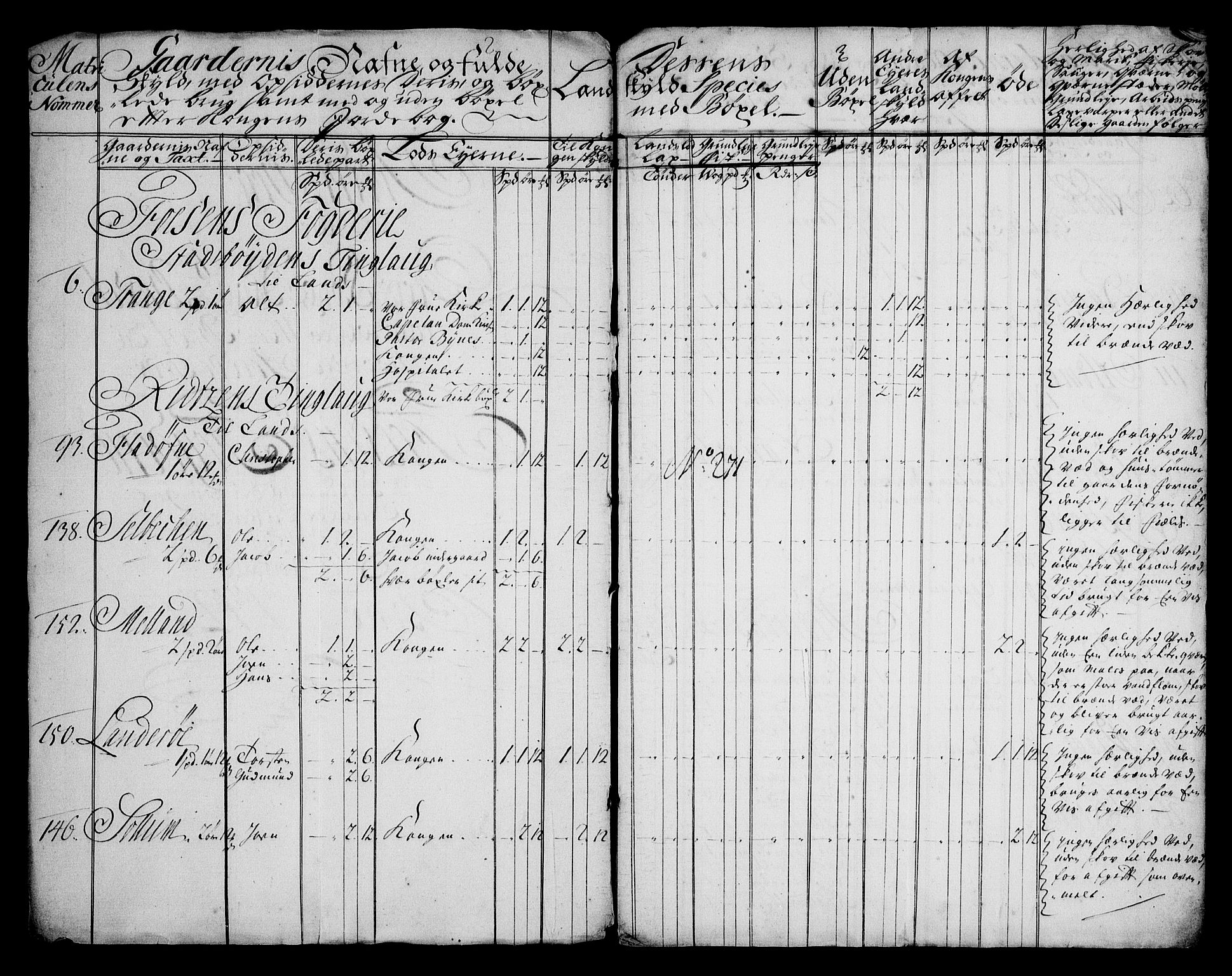 Rentekammeret inntil 1814, Realistisk ordnet avdeling, AV/RA-EA-4070/N/Na/L0006/0009: [XI k]: Assignert krongods nordafjells (1720, 1722, 1727 og 1728): / Fosen fogderi, 1727