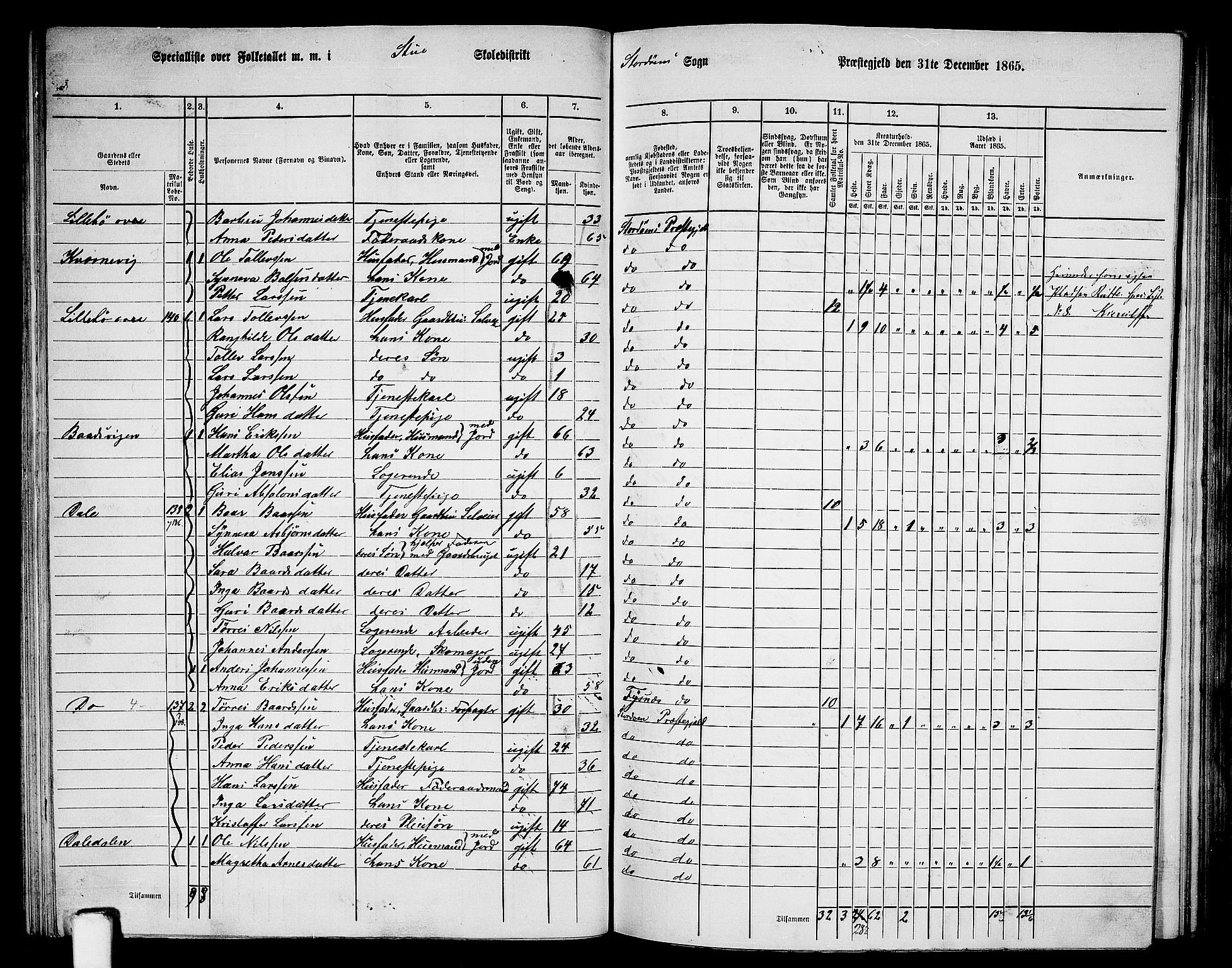 RA, 1865 census for Stord, 1865, p. 54