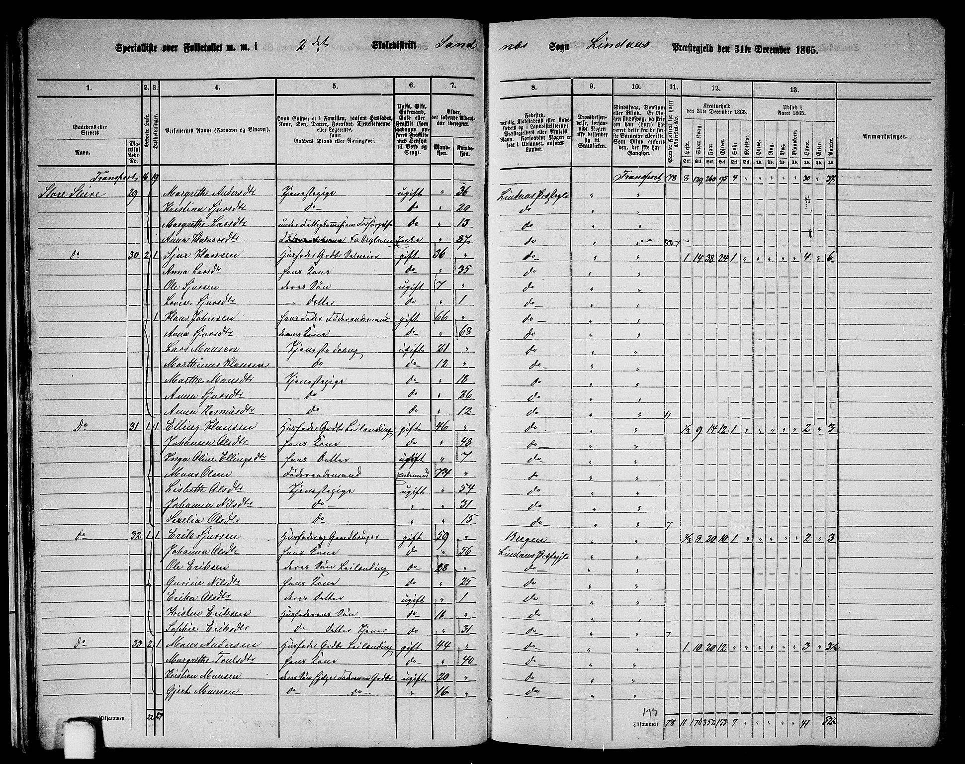 RA, 1865 census for Lindås, 1865, p. 33
