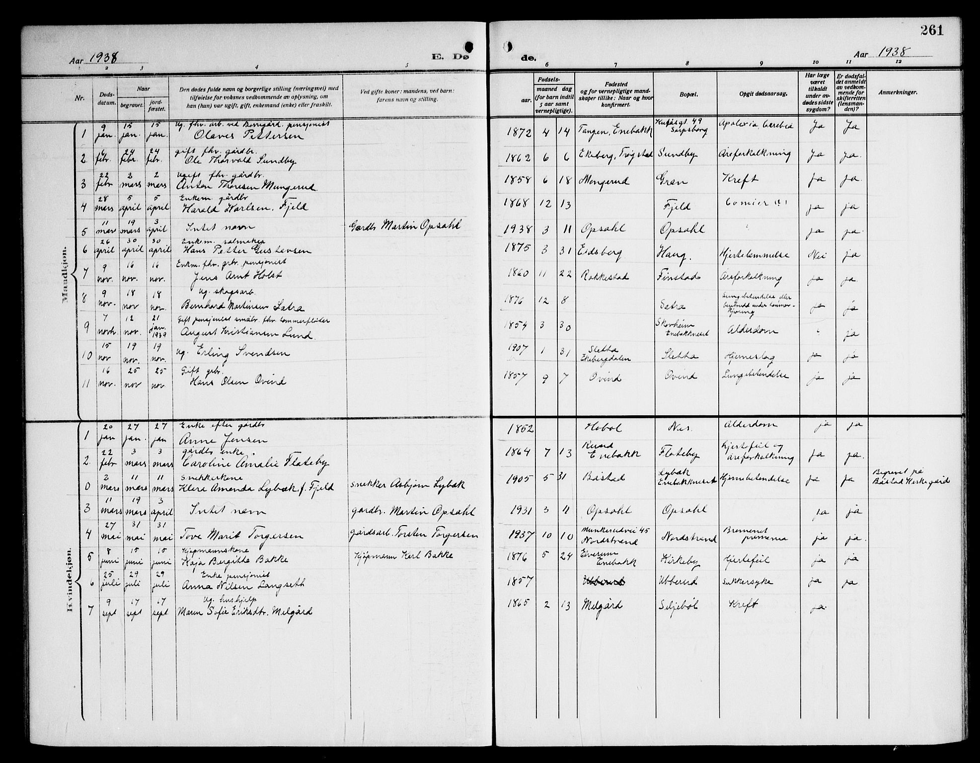Enebakk prestekontor Kirkebøker, SAO/A-10171c/G/Ga/L0007: Parish register (copy) no. I 7, 1911-1949, p. 261
