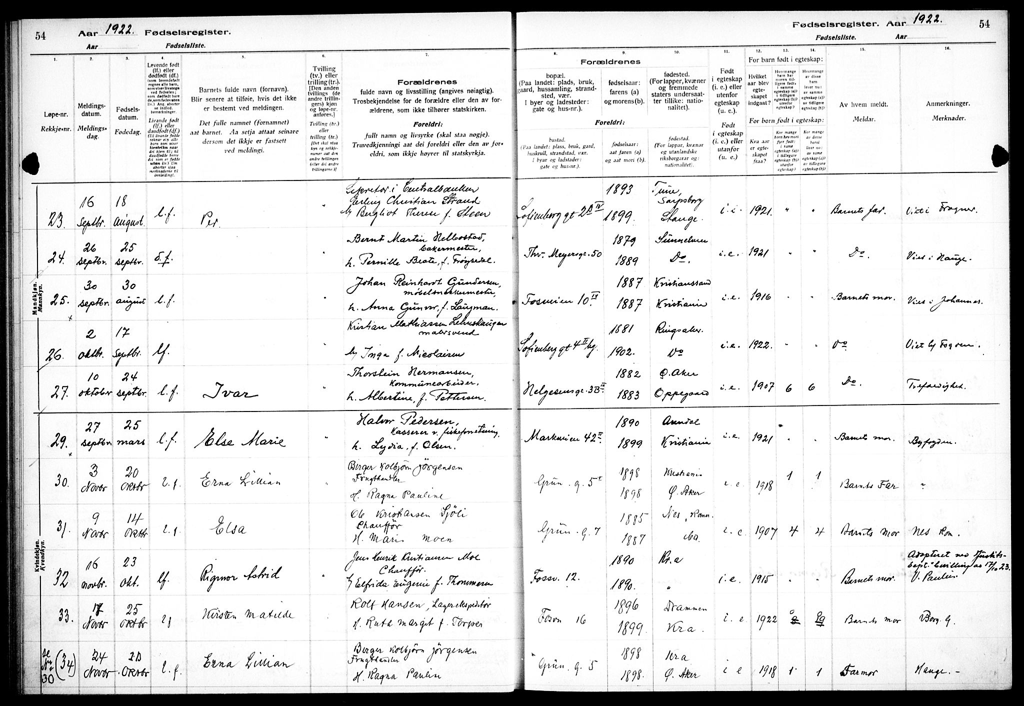 Hauge prestekontor Kirkebøker, AV/SAO-A-10849/J/Ja/L0001: Birth register no. 1, 1917-1938, p. 54