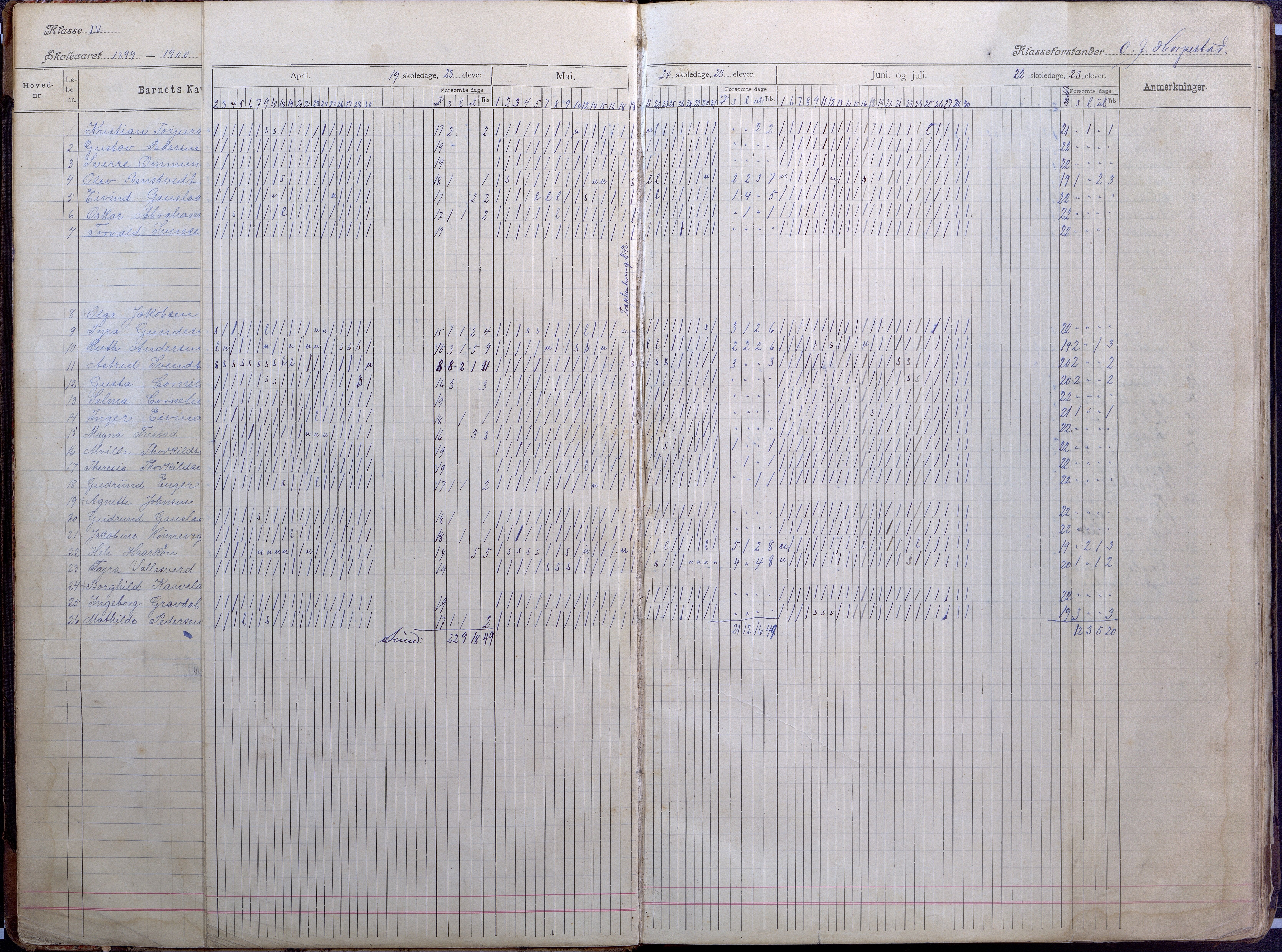 Lillesand kommune, AAKS/KA0926-PK/2/03/L0008: Folkeskolen - Dagbok IV klasse, 1898-1914