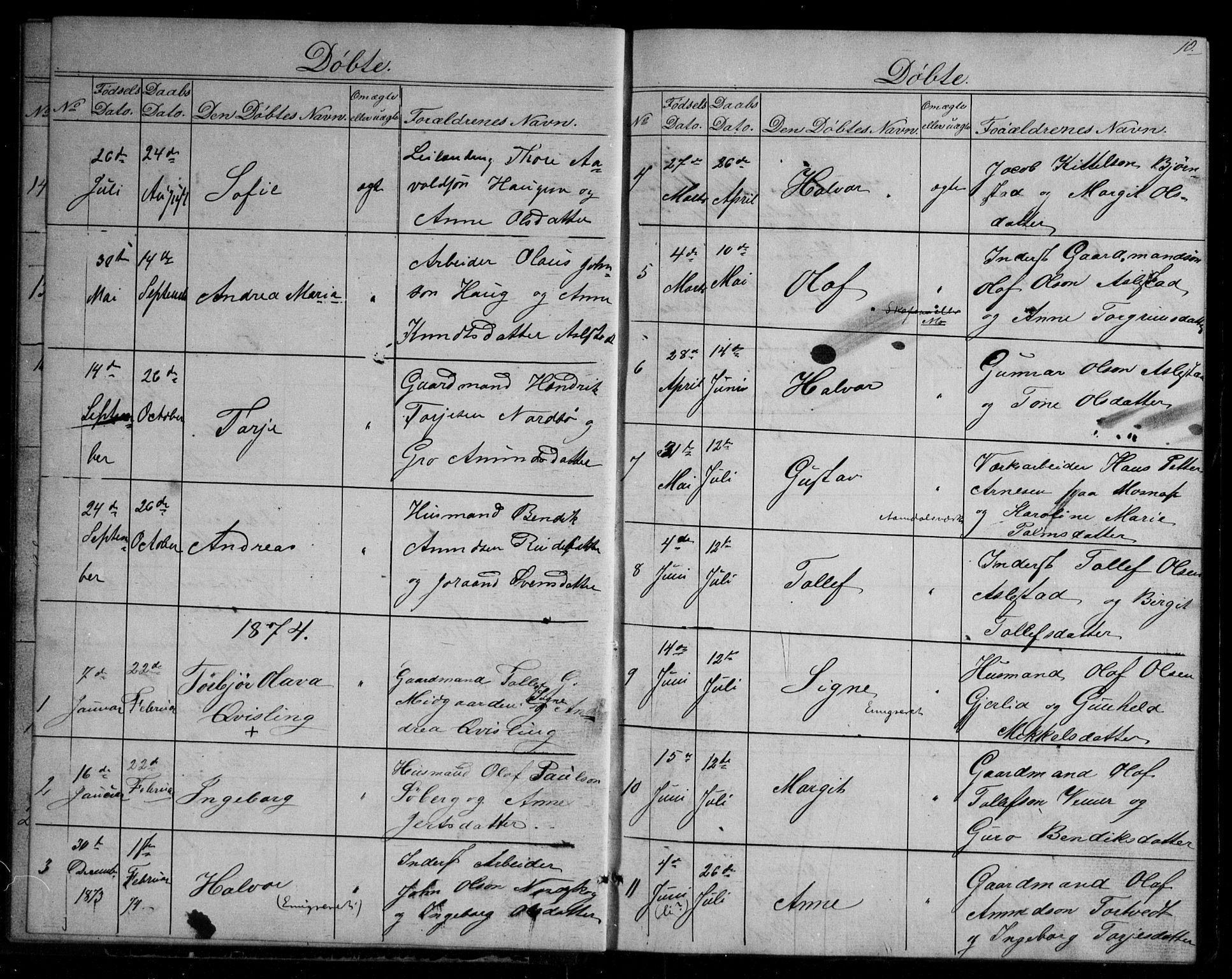 Fyresdal kirkebøker, SAKO/A-263/G/Gb/L0001: Parish register (copy) no. II 1, 1864-1890, p. 10