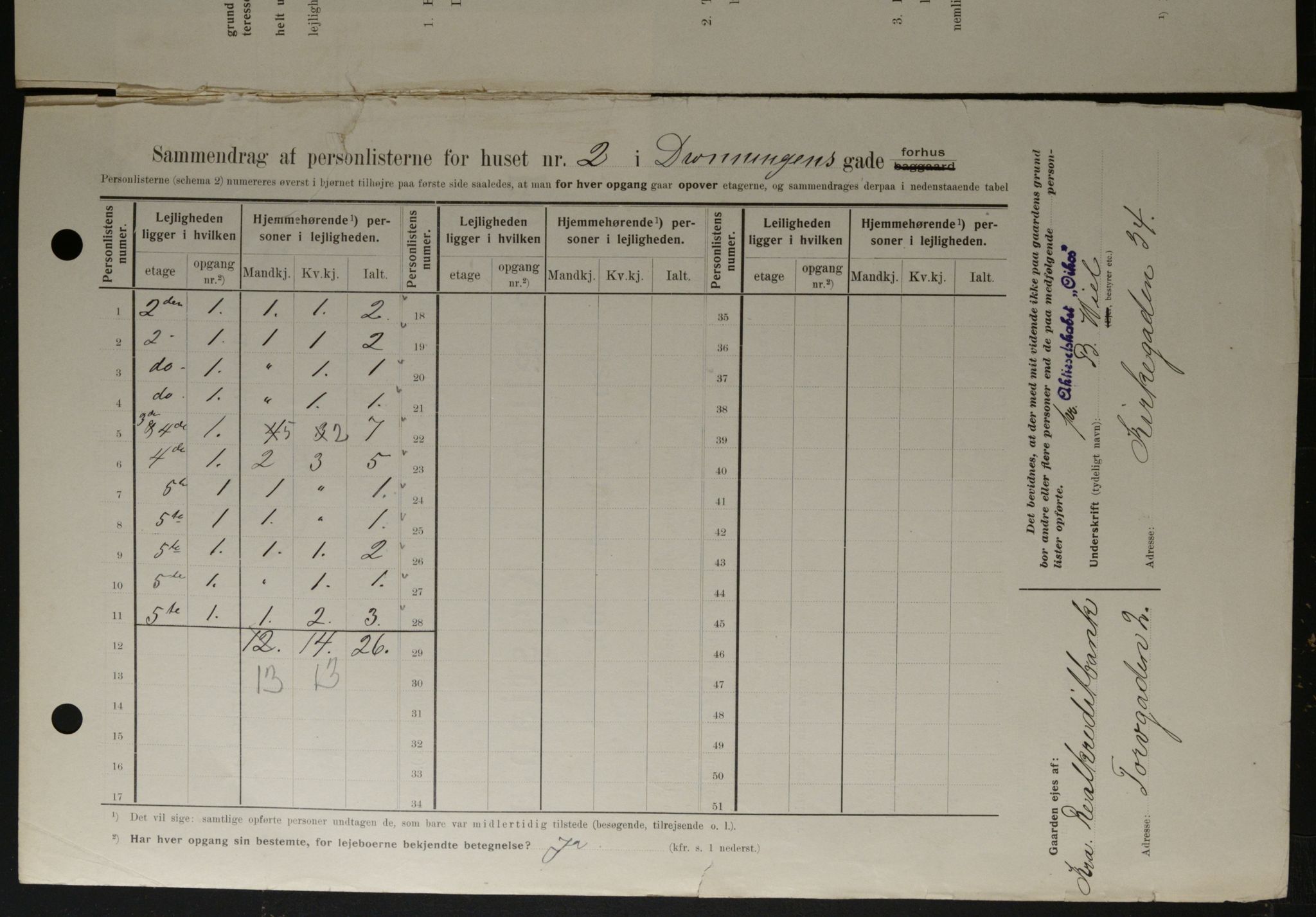 OBA, Municipal Census 1908 for Kristiania, 1908, p. 15957