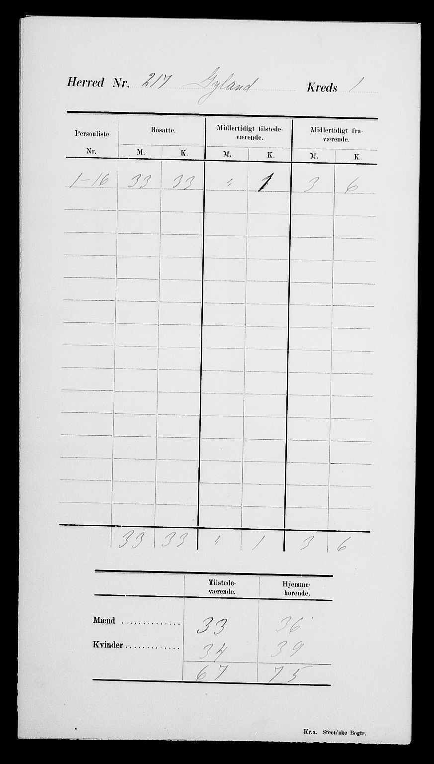 SAK, 1900 census for Gyland, 1900, p. 5