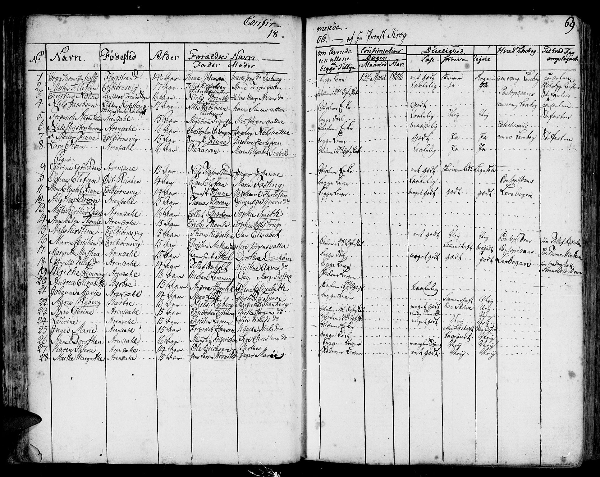 Arendal sokneprestkontor, Trefoldighet, SAK/1111-0040/F/Fa/L0001: Parish register (official) no. A 1, 1703-1815, p. 69