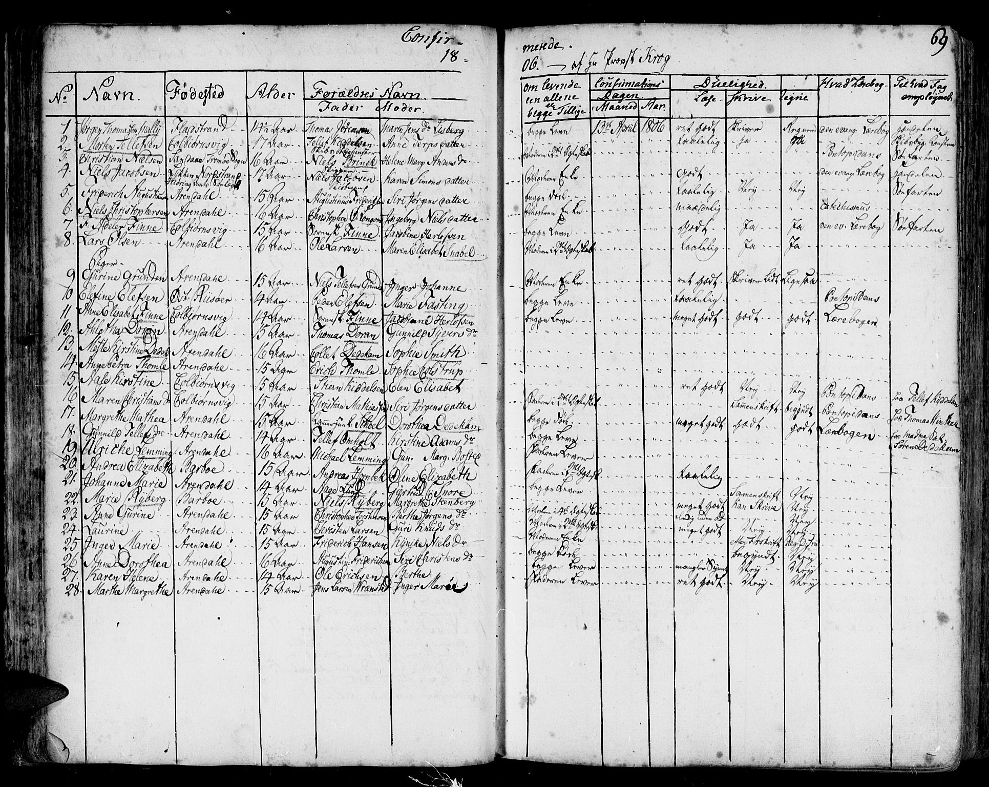 Arendal sokneprestkontor, Trefoldighet, AV/SAK-1111-0040/F/Fa/L0001: Parish register (official) no. A 1, 1703-1815, p. 69