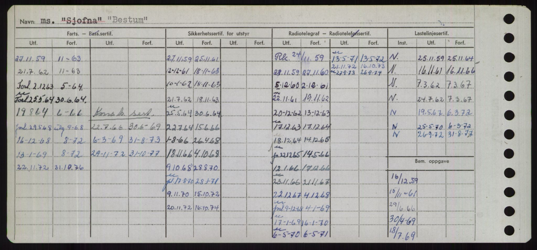 Sjøfartsdirektoratet med forløpere, Skipsmålingen, AV/RA-S-1627/H/Hd/L0003: Fartøy, B-Bev, p. 934