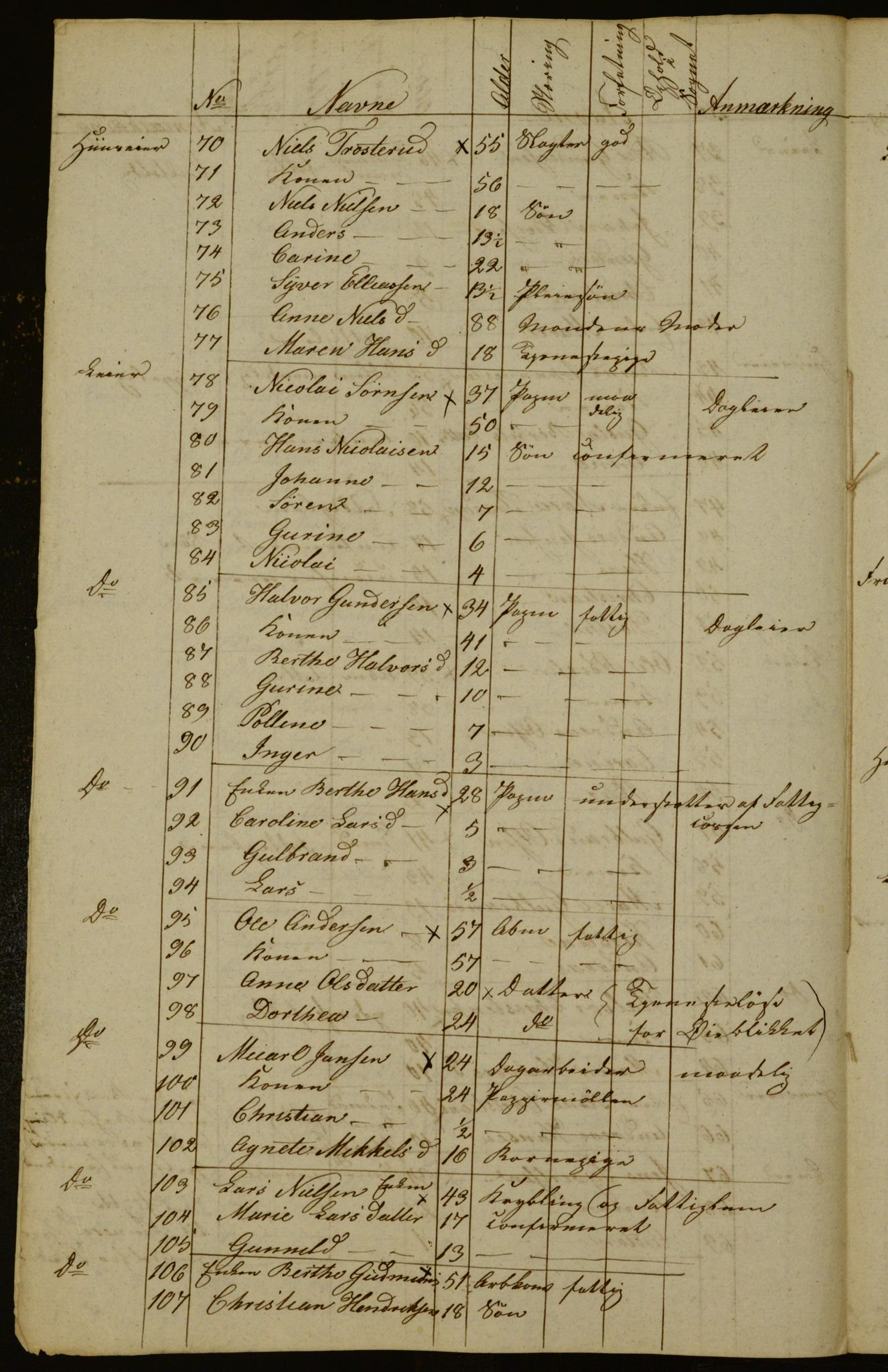 OBA, Census for Aker 1833, 1833