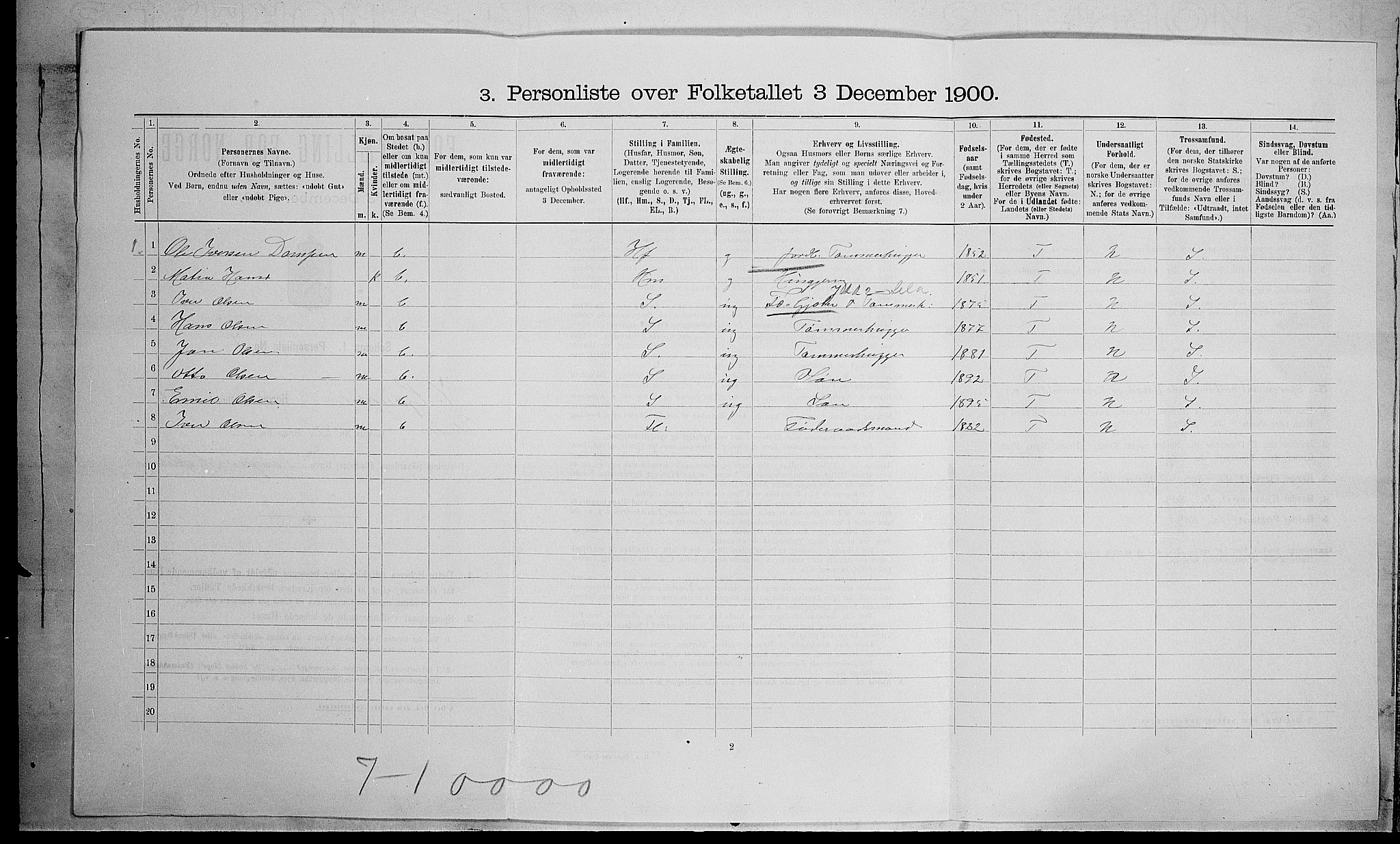 SAH, 1900 census for Vestre Gausdal, 1900, p. 635