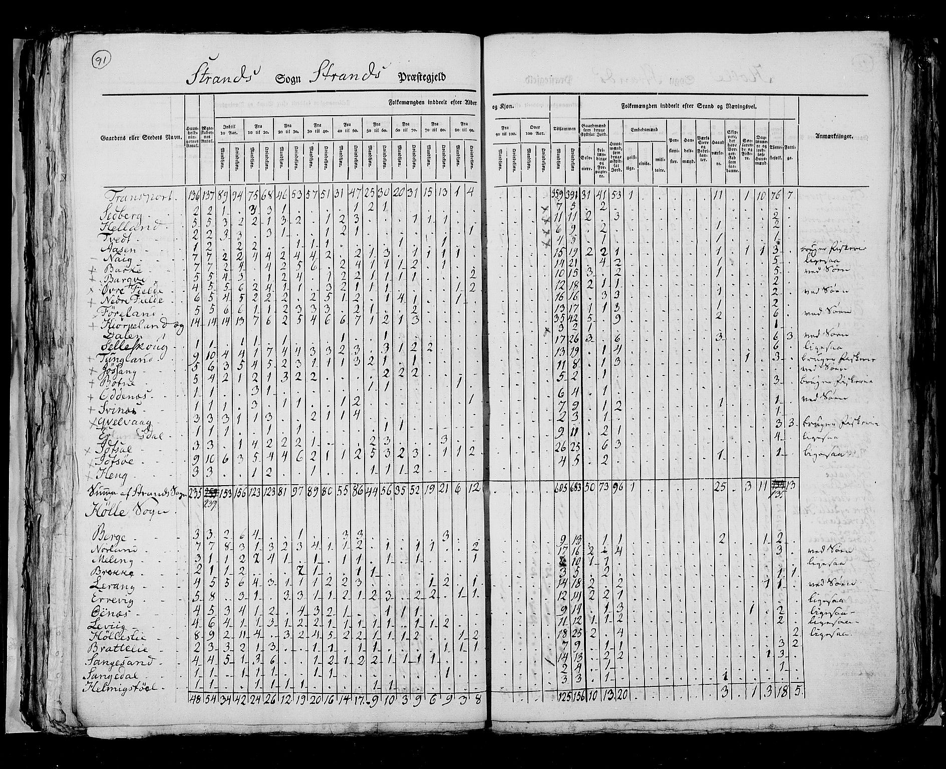 RA, Census 1825, vol. 12: Stavanger amt, 1825, p. 91