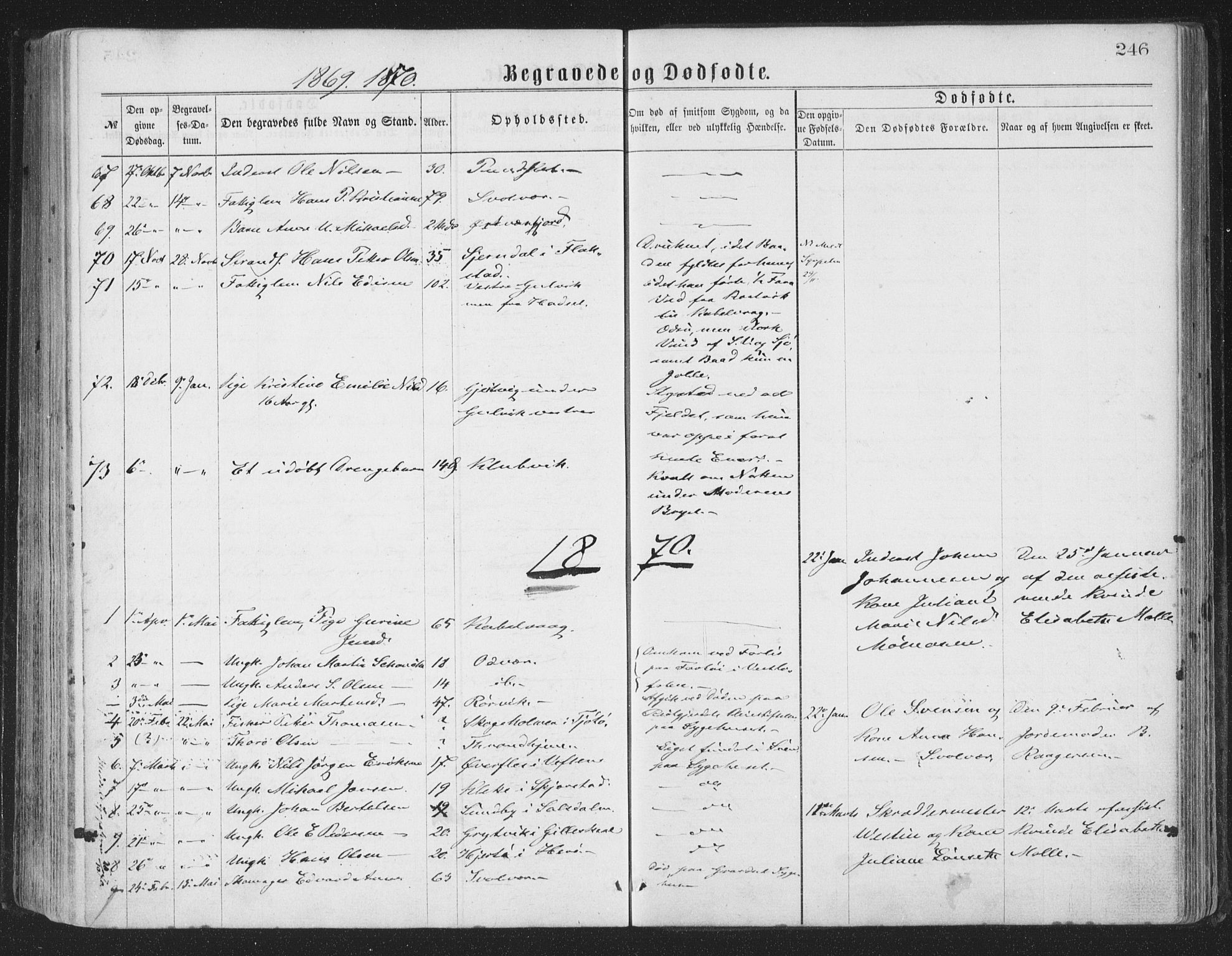 Ministerialprotokoller, klokkerbøker og fødselsregistre - Nordland, AV/SAT-A-1459/874/L1057: Parish register (official) no. 874A01, 1866-1877, p. 246