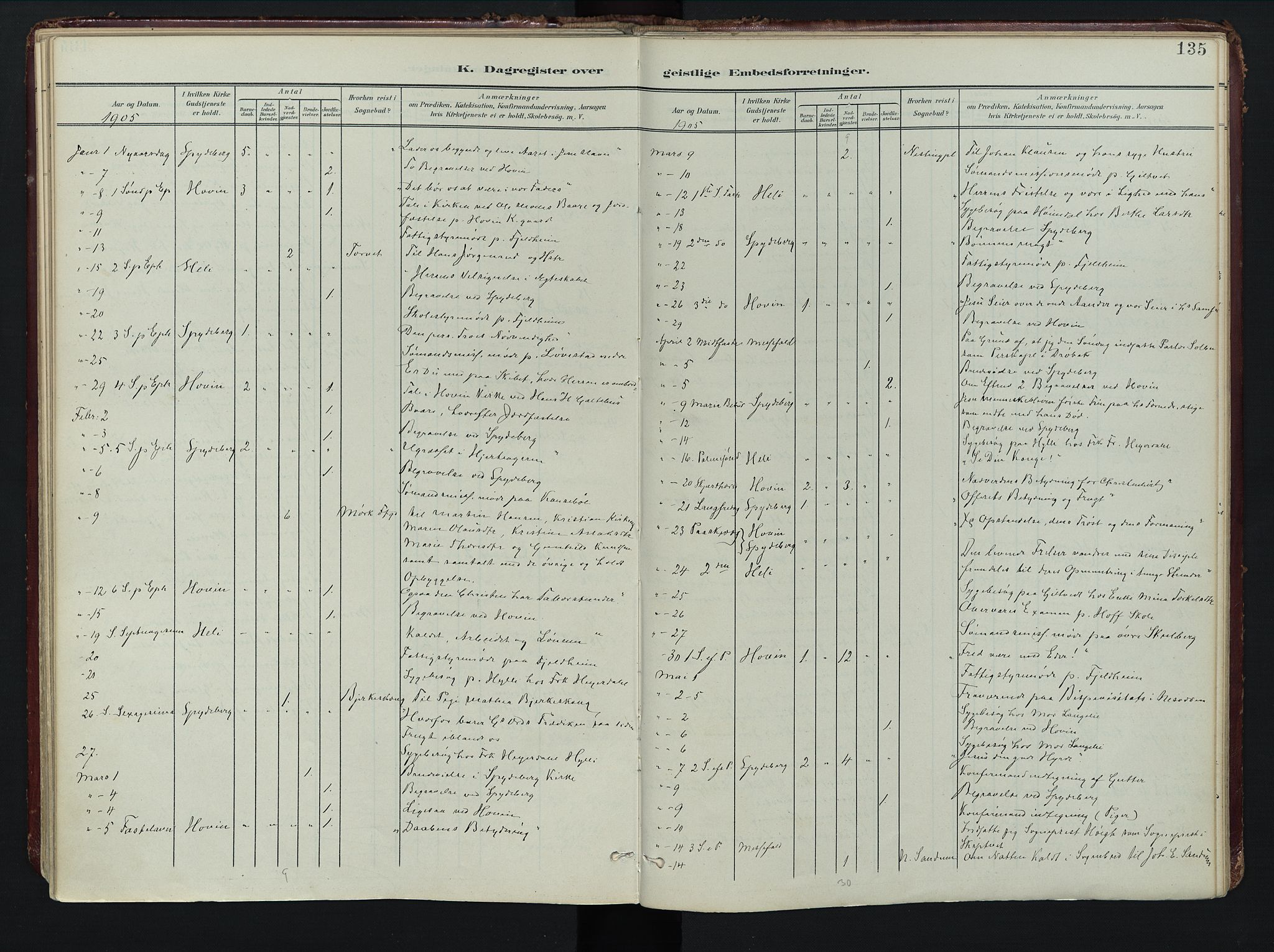 Spydeberg prestekontor Kirkebøker, SAO/A-10924/F/Fa/L0009: Parish register (official) no. I 9, 1900-1926, p. 135