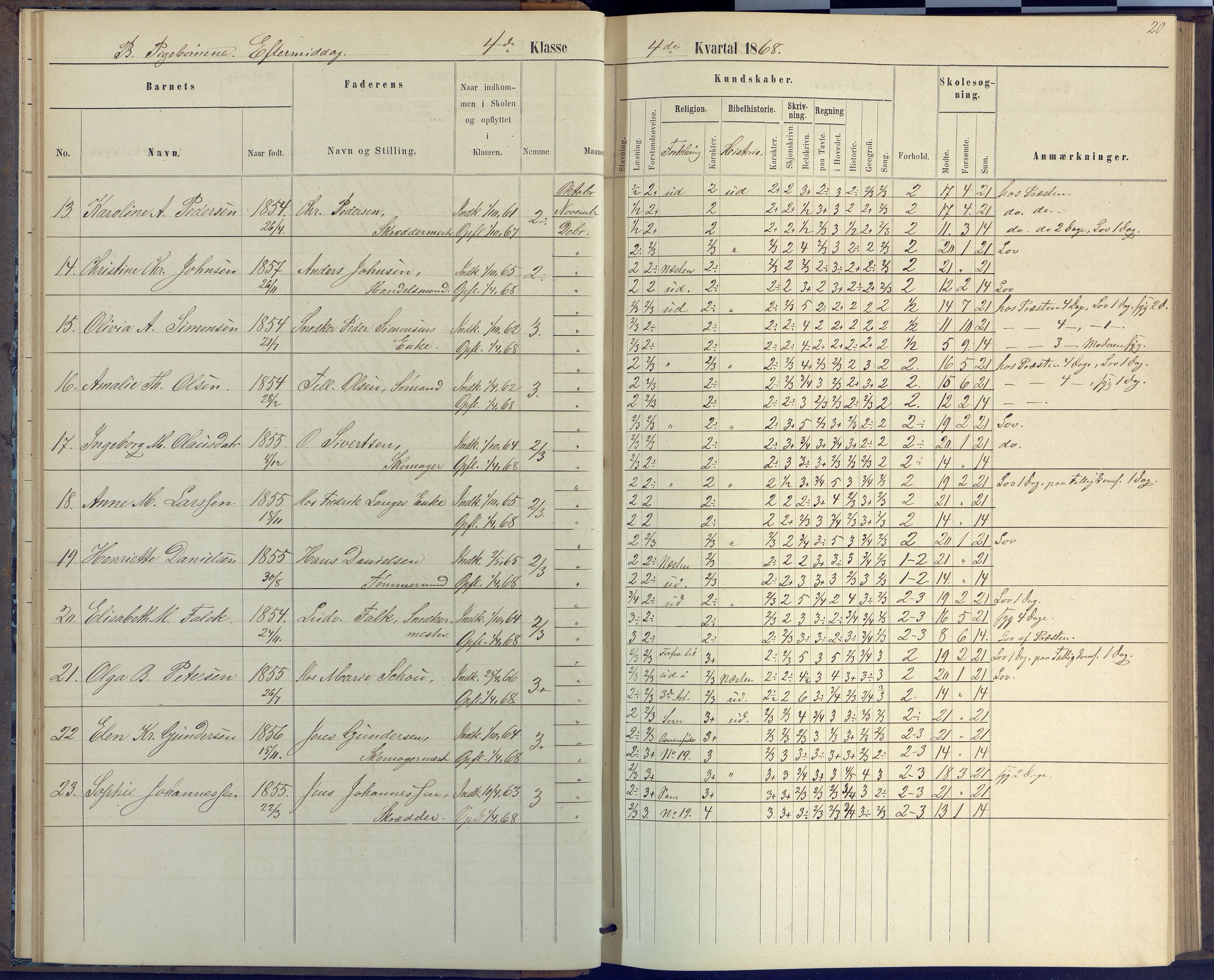 Arendal kommune, Katalog I, AAKS/KA0906-PK-I/07/L0046: Protokoll for 4. klasse, 1867-1875, p. 20