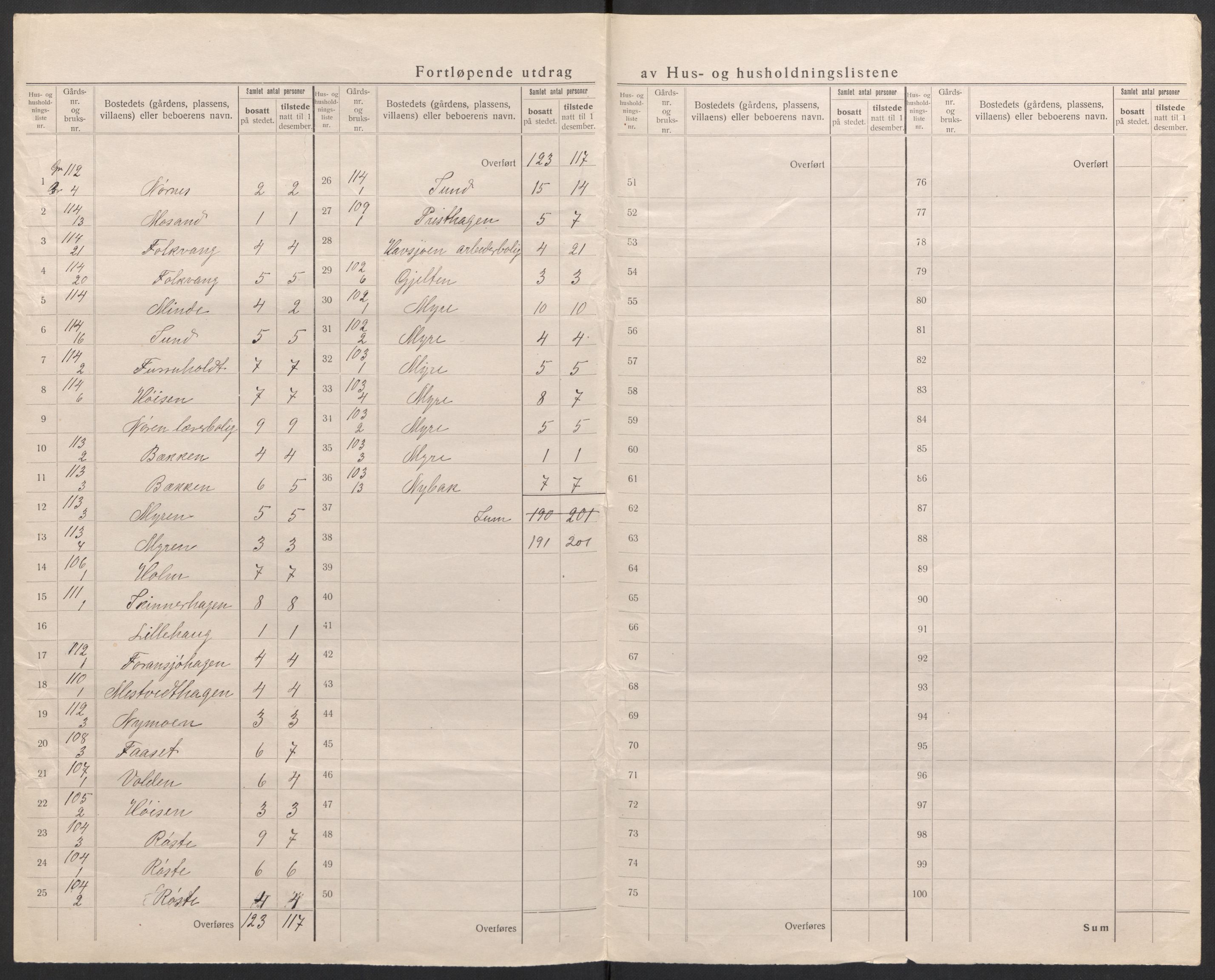 SAH, 1920 census for Tolga, 1920, p. 43