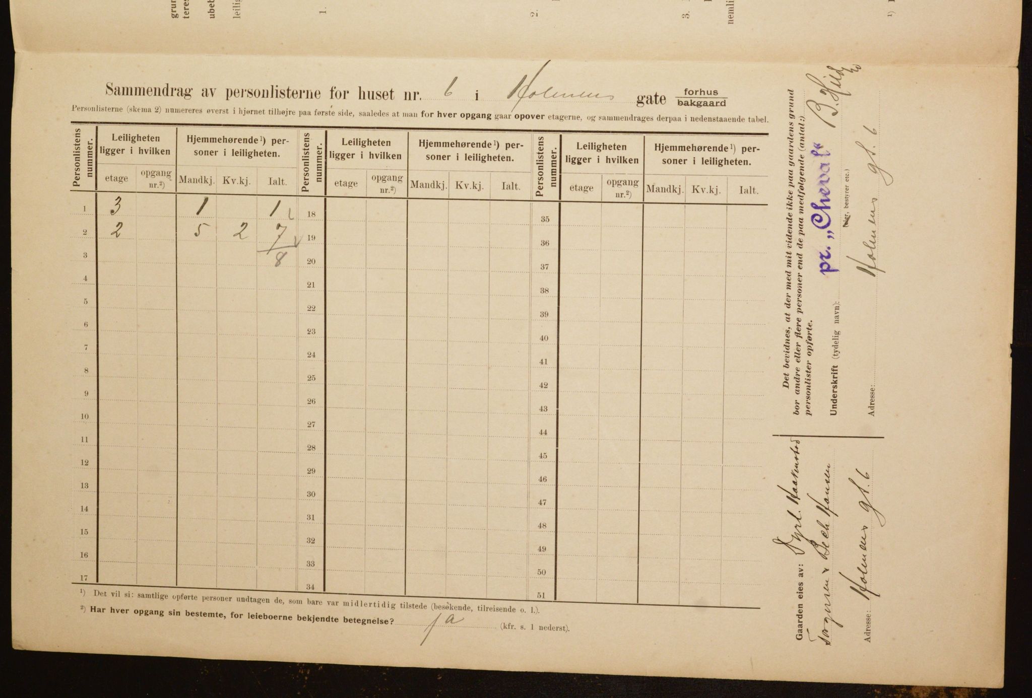 OBA, Municipal Census 1910 for Kristiania, 1910, p. 40097