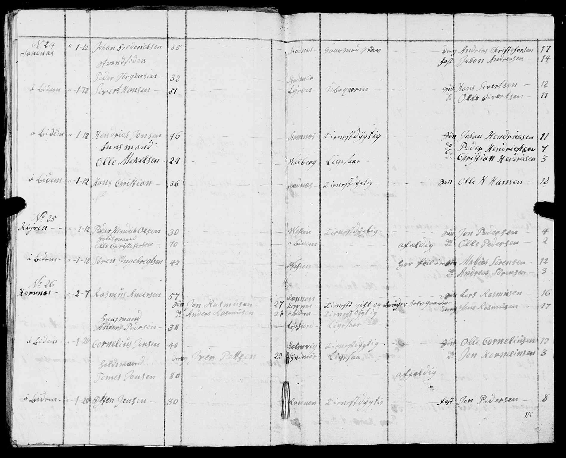 Fylkesmannen i Nordland, AV/SAT-A-0499/1.1/R/Ra/L0010: --, 1809-1835, p. 112