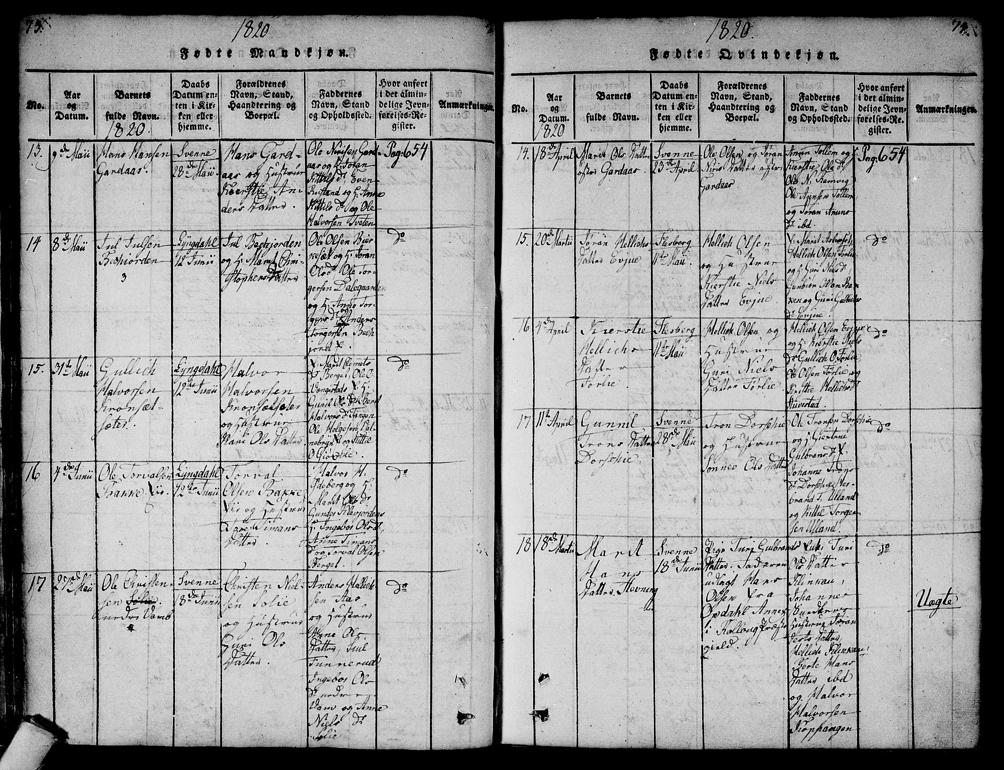 Flesberg kirkebøker, AV/SAKO-A-18/F/Fa/L0005: Parish register (official) no. I 5, 1816-1834, p. 73-74