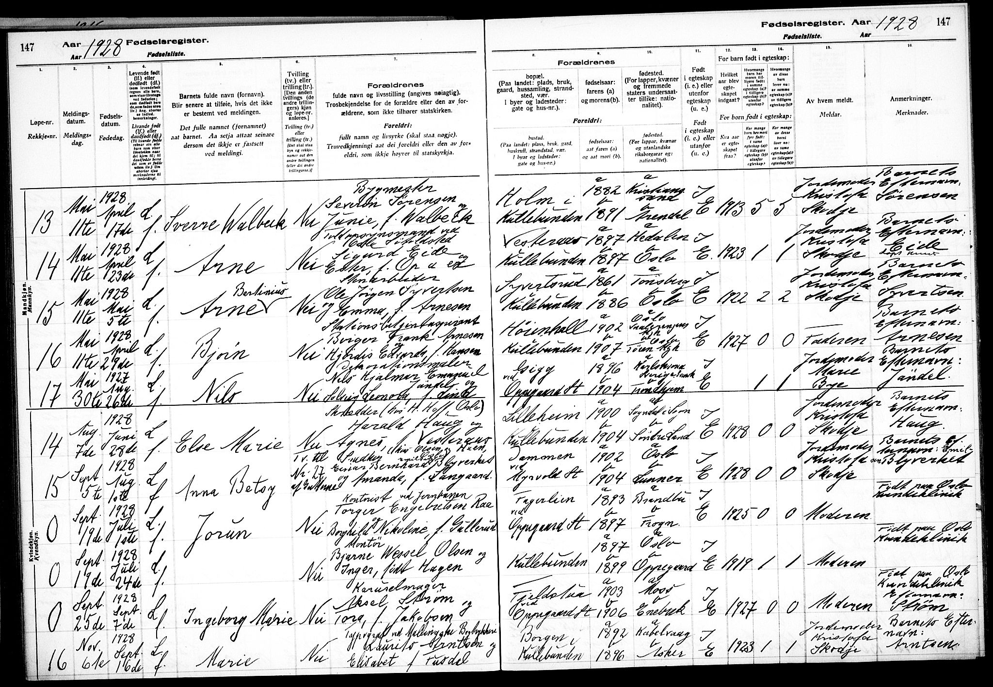 Nesodden prestekontor Kirkebøker, AV/SAO-A-10013/J/Jb/L0001: Birth register no. II 1, 1916-1933, p. 147