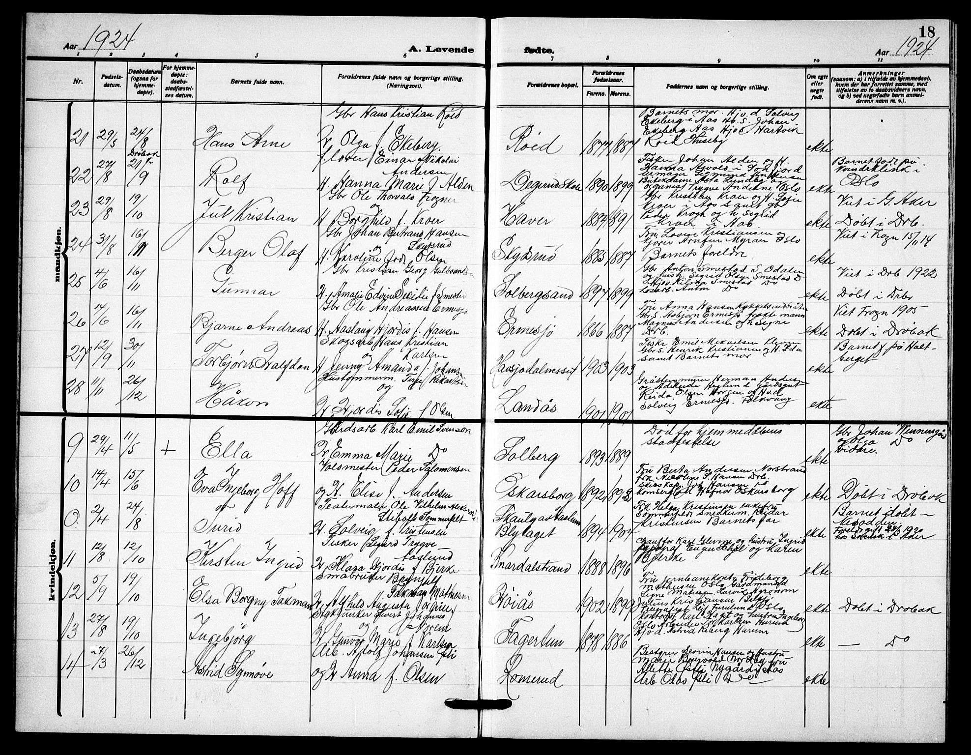 Drøbak prestekontor Kirkebøker, AV/SAO-A-10142a/G/Gb/L0002: Parish register (copy) no. II 2, 1919-1939, p. 18