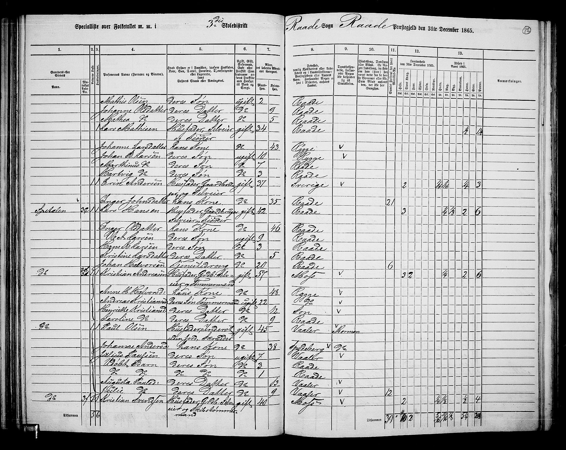 RA, 1865 census for Råde, 1865, p. 74