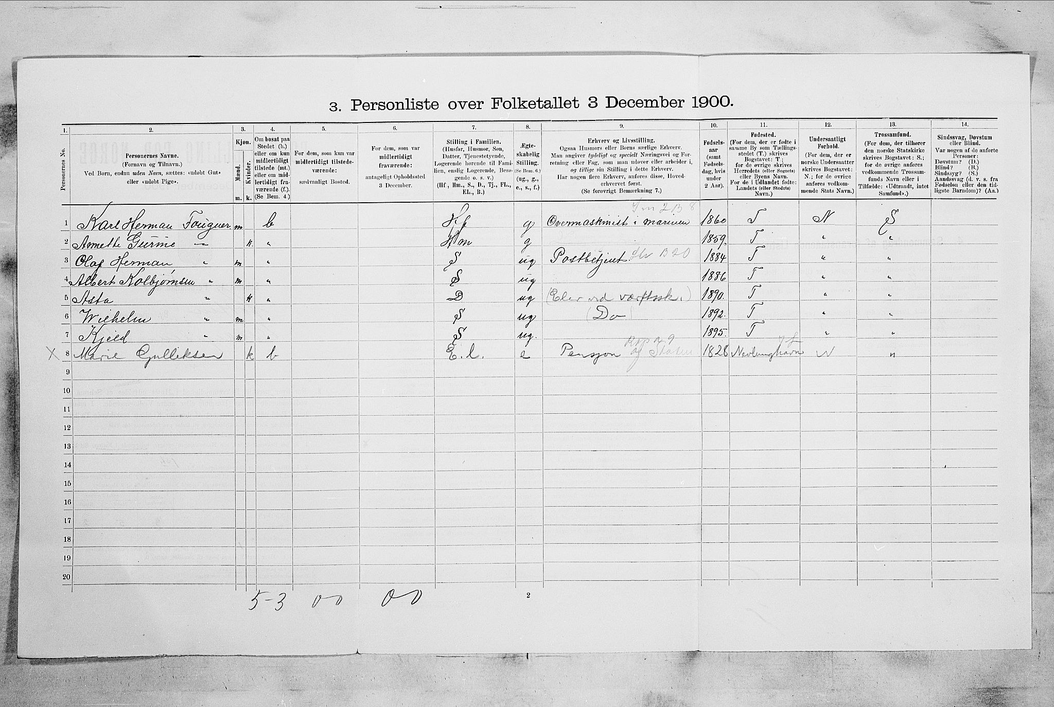 RA, 1900 census for Horten, 1900, p. 2805