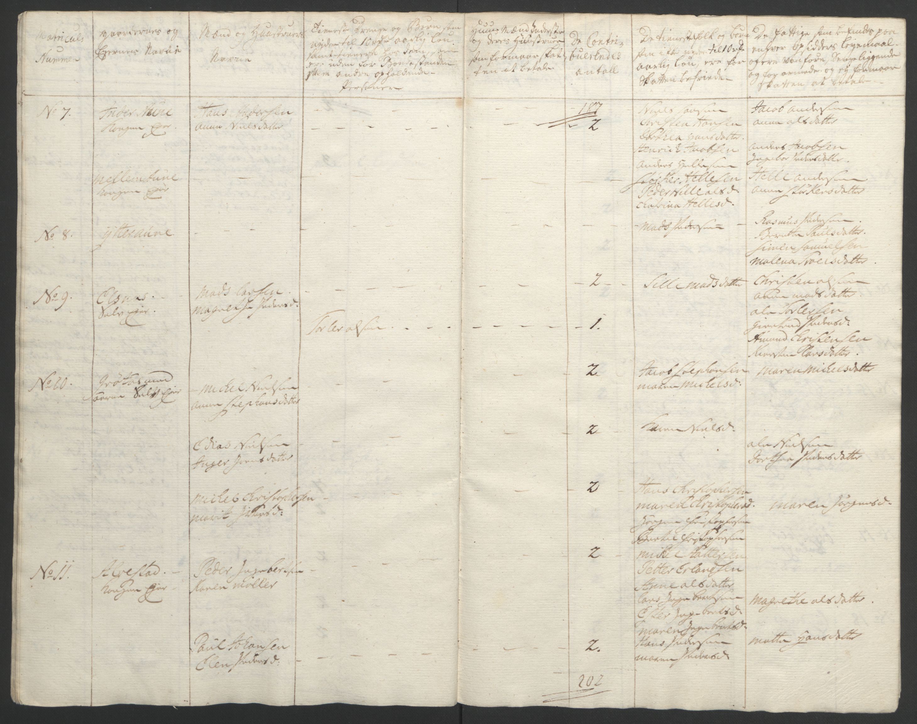 Rentekammeret inntil 1814, Realistisk ordnet avdeling, AV/RA-EA-4070/Ol/L0022b: [Gg 10]: Ekstraskatten, 23.09.1762. Senja og Troms, 1765-1768, p. 223