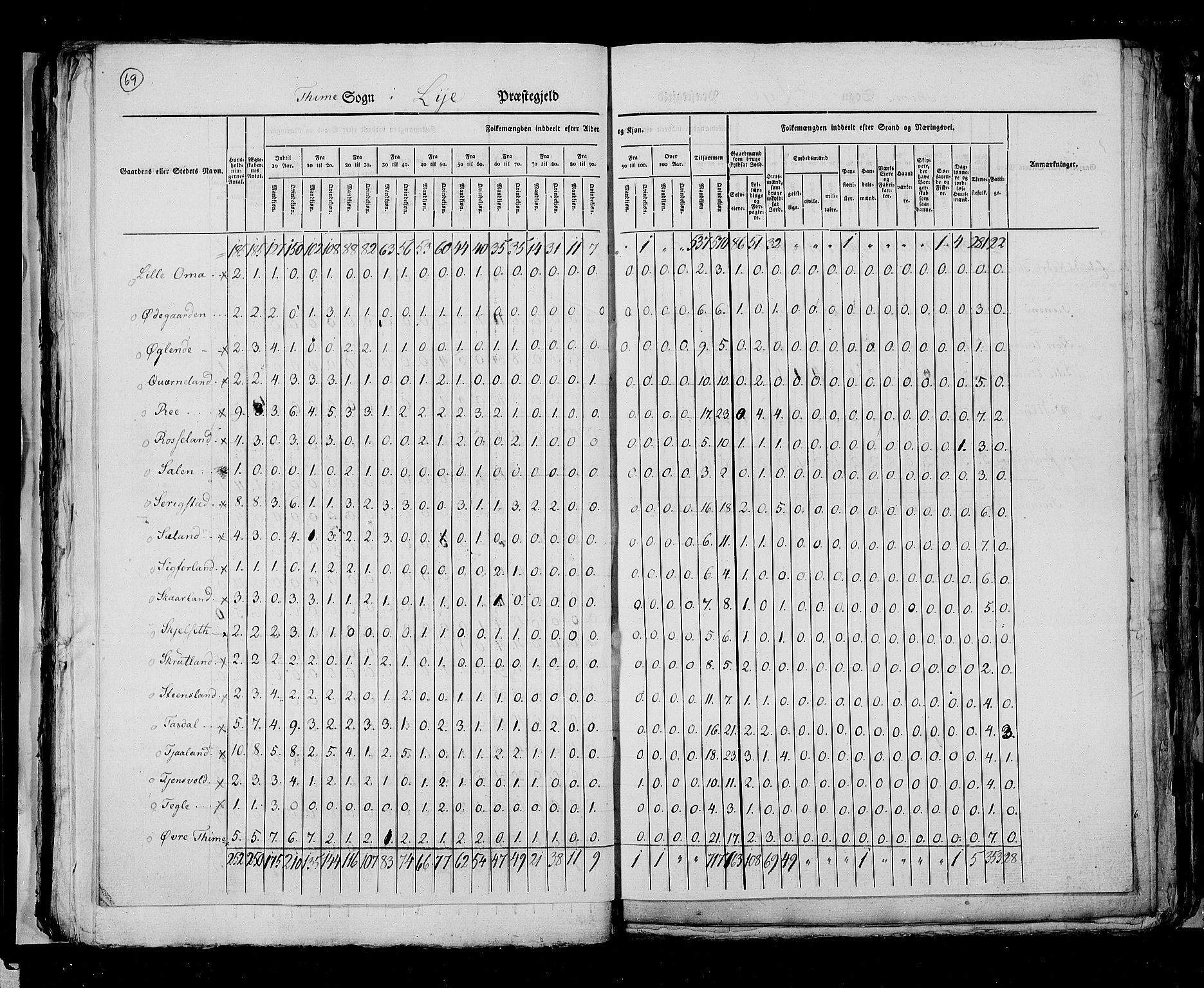 RA, Census 1825, vol. 12: Stavanger amt, 1825, p. 69