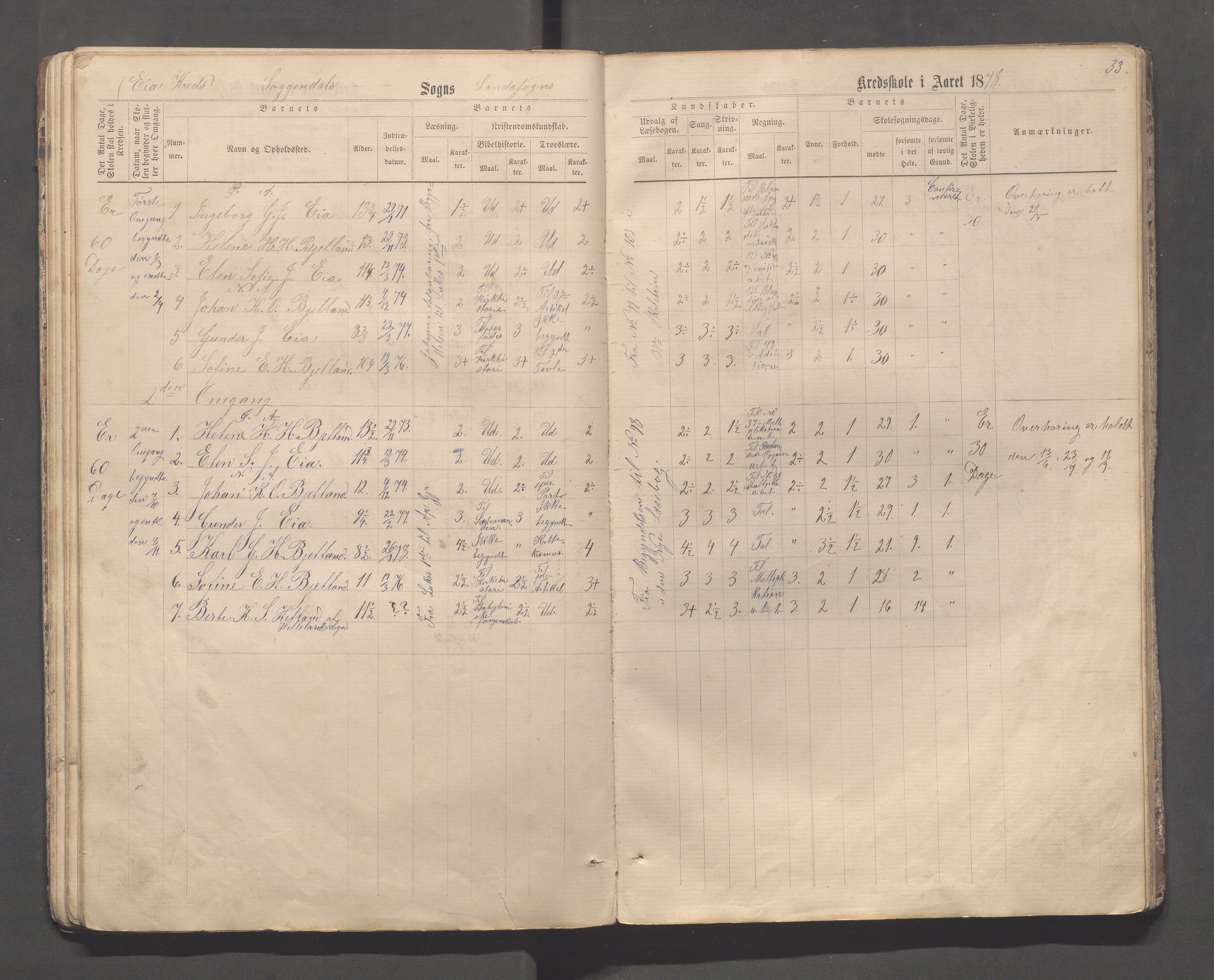 Sokndal kommune- Skolestyret/Skolekontoret, IKAR/K-101142/H/L0013: Skoleprotokoll - Netland, Eia, Vinje, Refsland, 1876-1893, p. 33