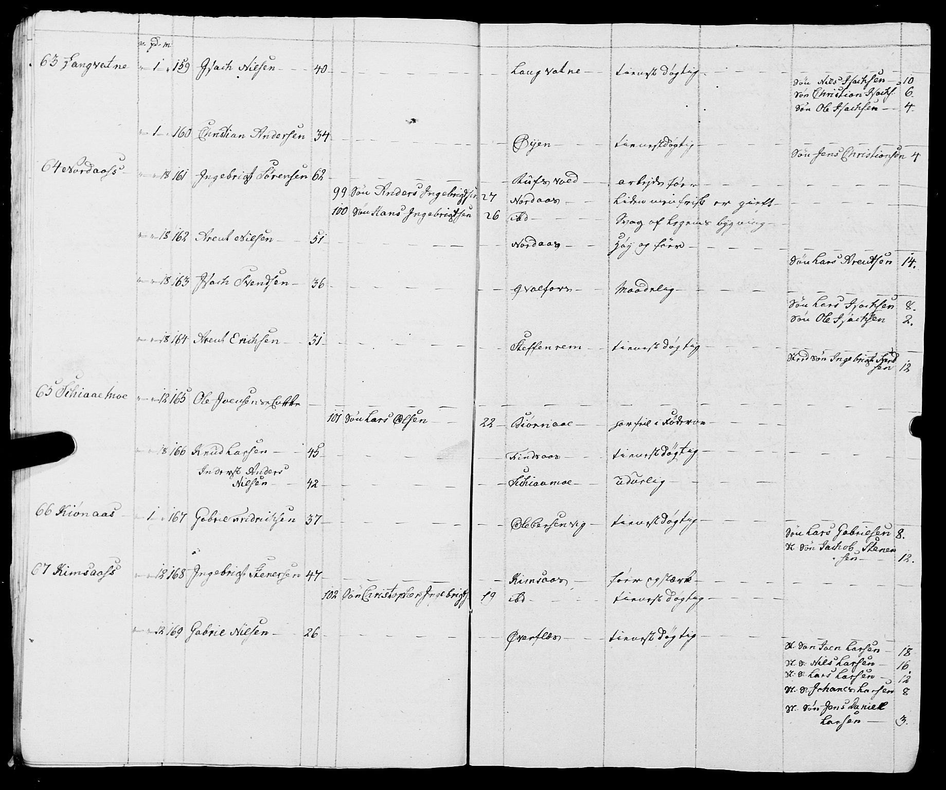 Fylkesmannen i Nordland, SAT/A-0499/1.1/R/Ra/L0009: Innrulleringsmanntall for Vefsn, 1809-1829, p. 19