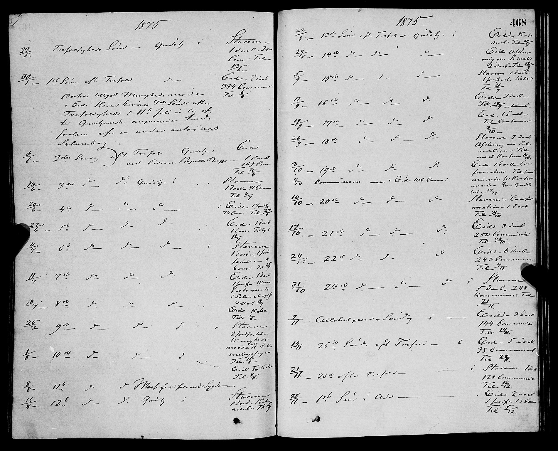 Eid sokneprestembete, AV/SAB-A-82301/H/Haa/Haaa/L0010: Parish register (official) no. A 10, 1867-1878, p. 468