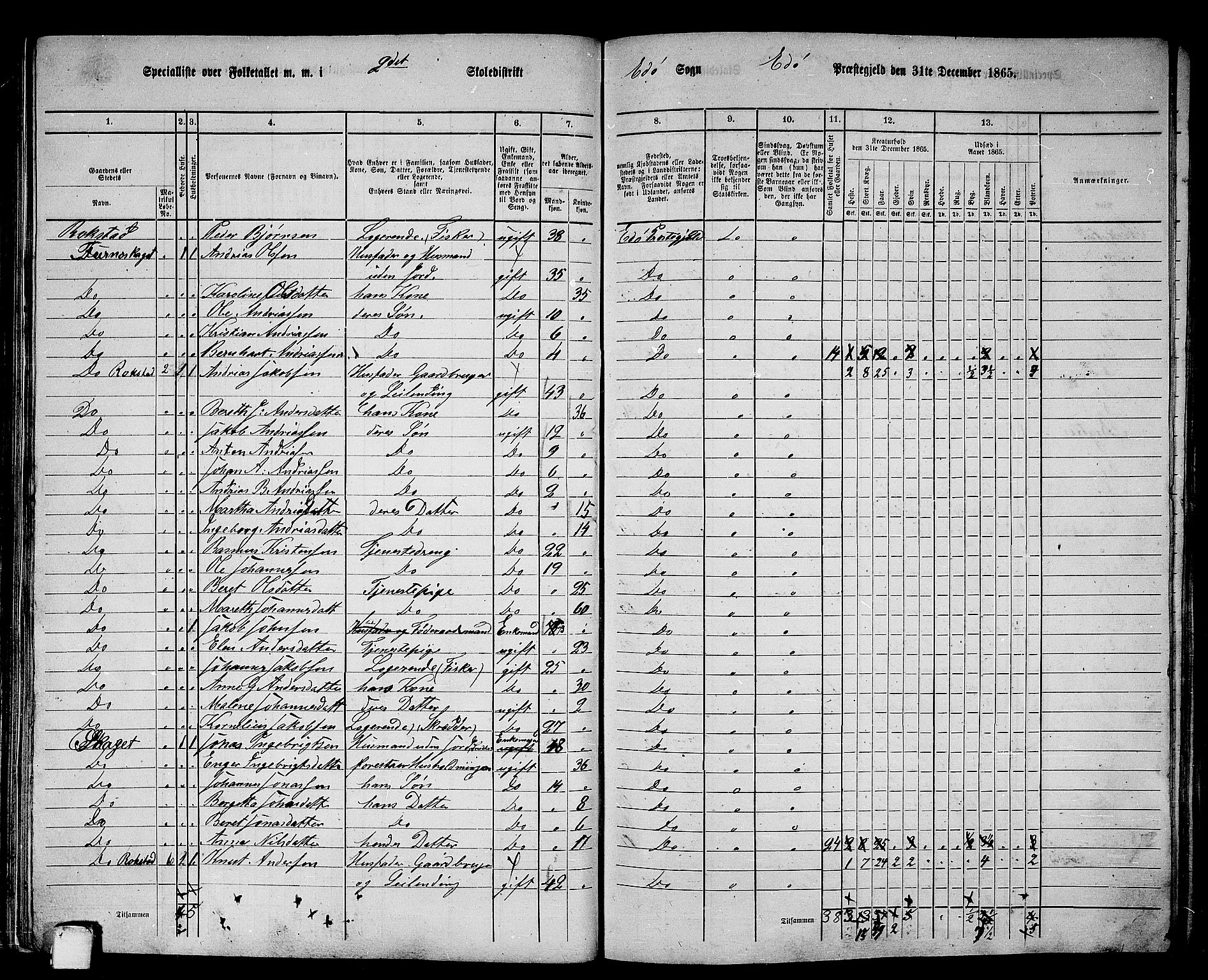 RA, 1865 census for Edøy, 1865, p. 90