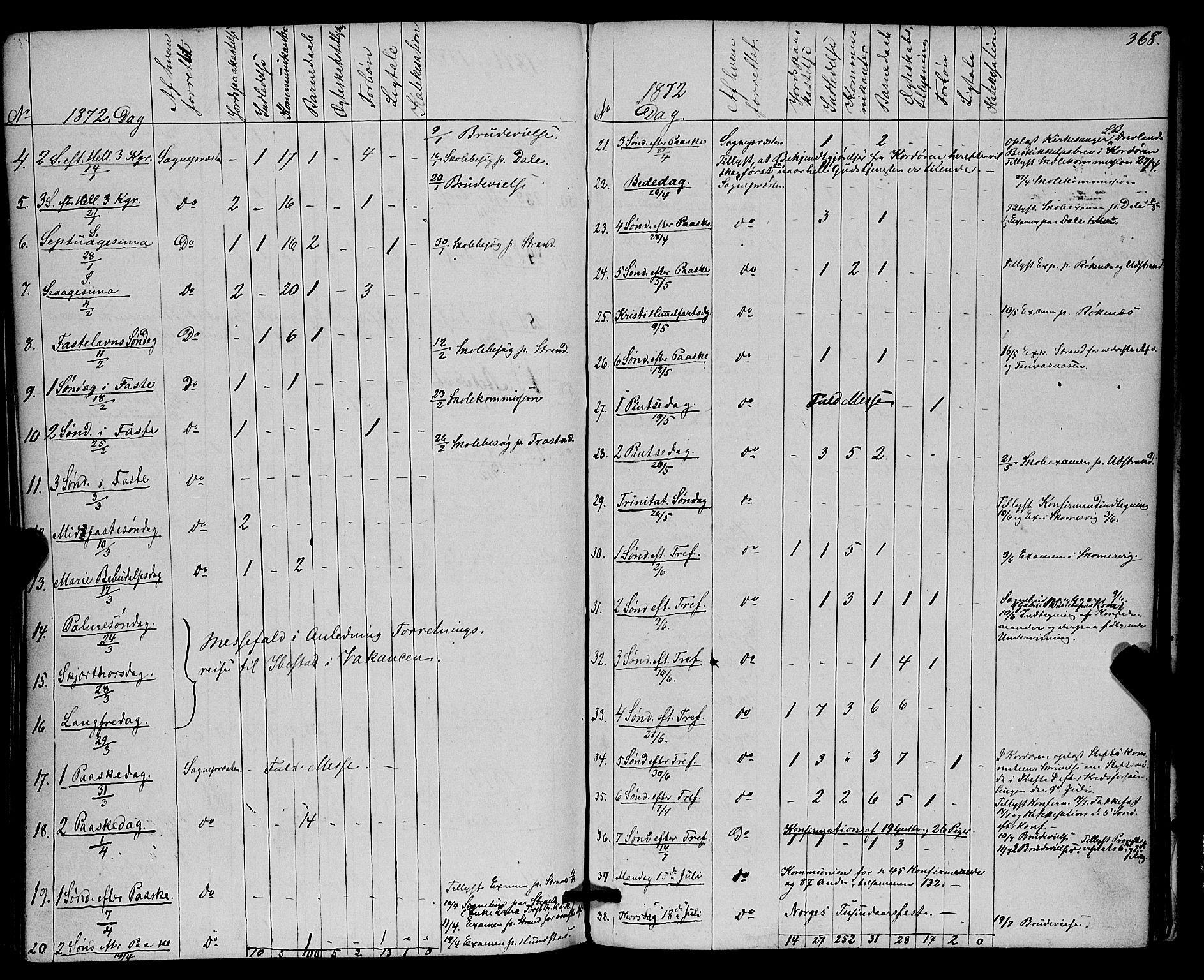 Kvæfjord sokneprestkontor, SATØ/S-1323/G/Ga/Gaa/L0004kirke: Parish register (official) no. 4, 1857-1877, p. 368