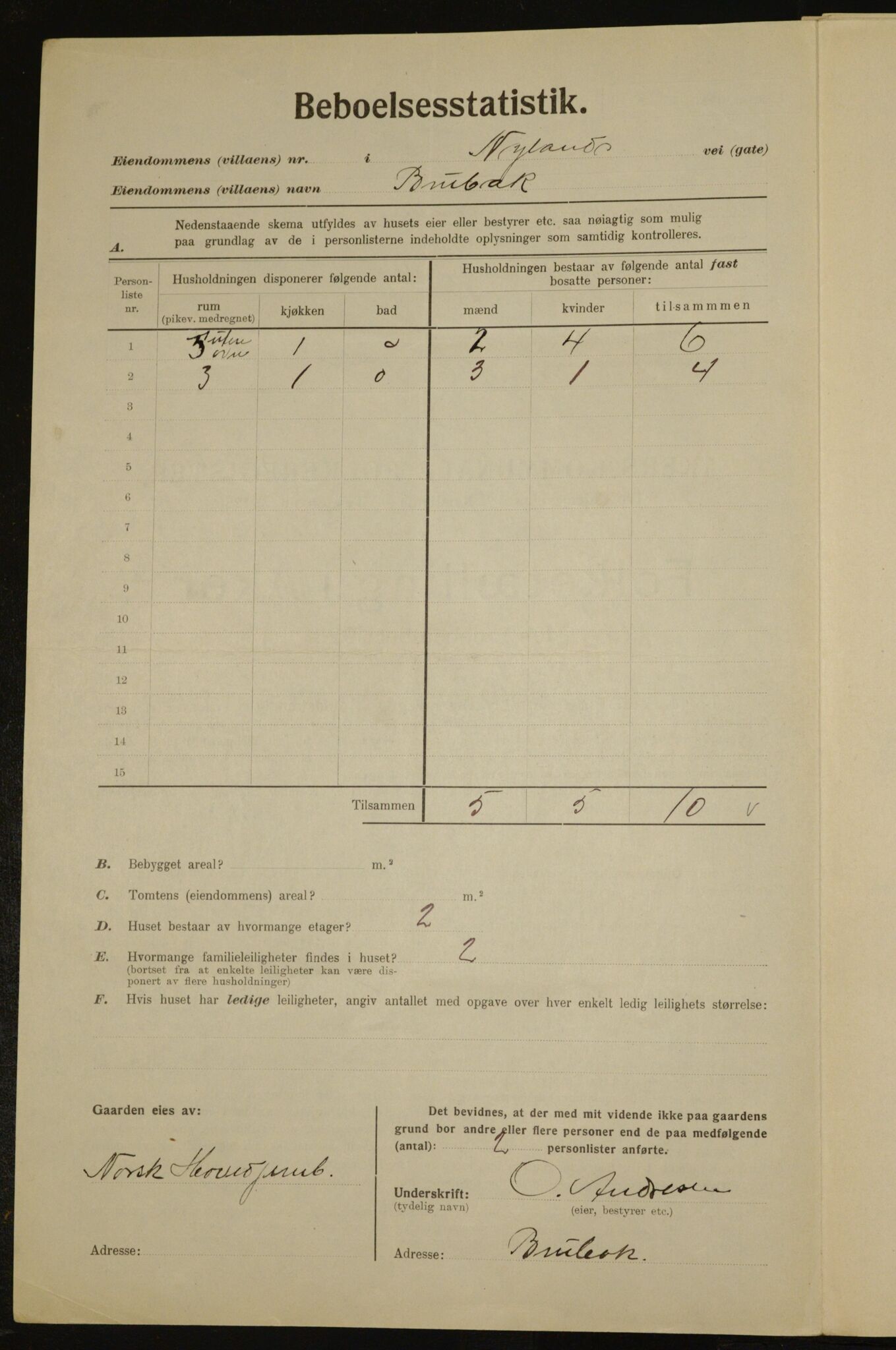 , Municipal Census 1923 for Aker, 1923, p. 23054