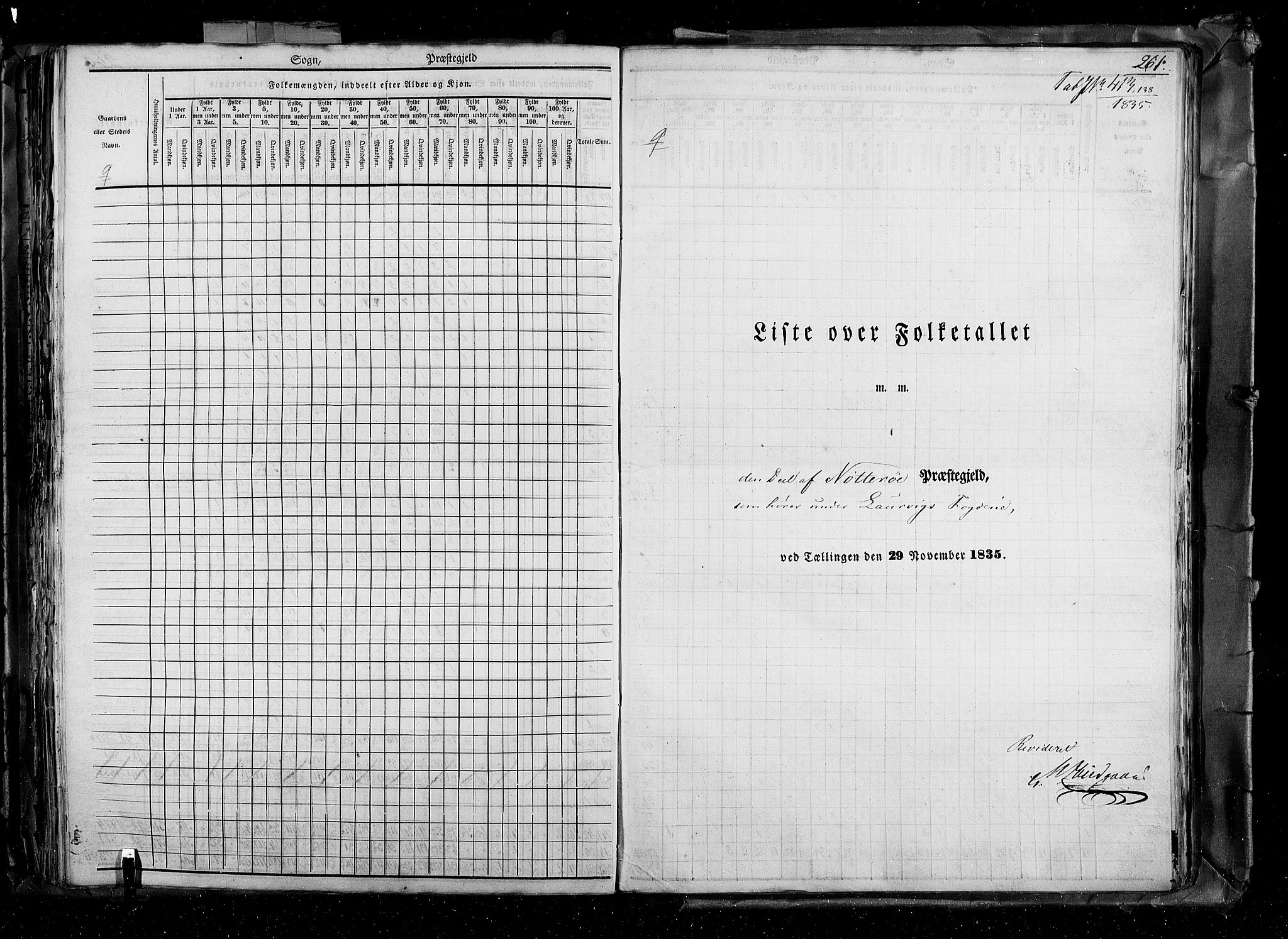 RA, Census 1835, vol. 4: Buskerud amt og Jarlsberg og Larvik amt, 1835, p. 261