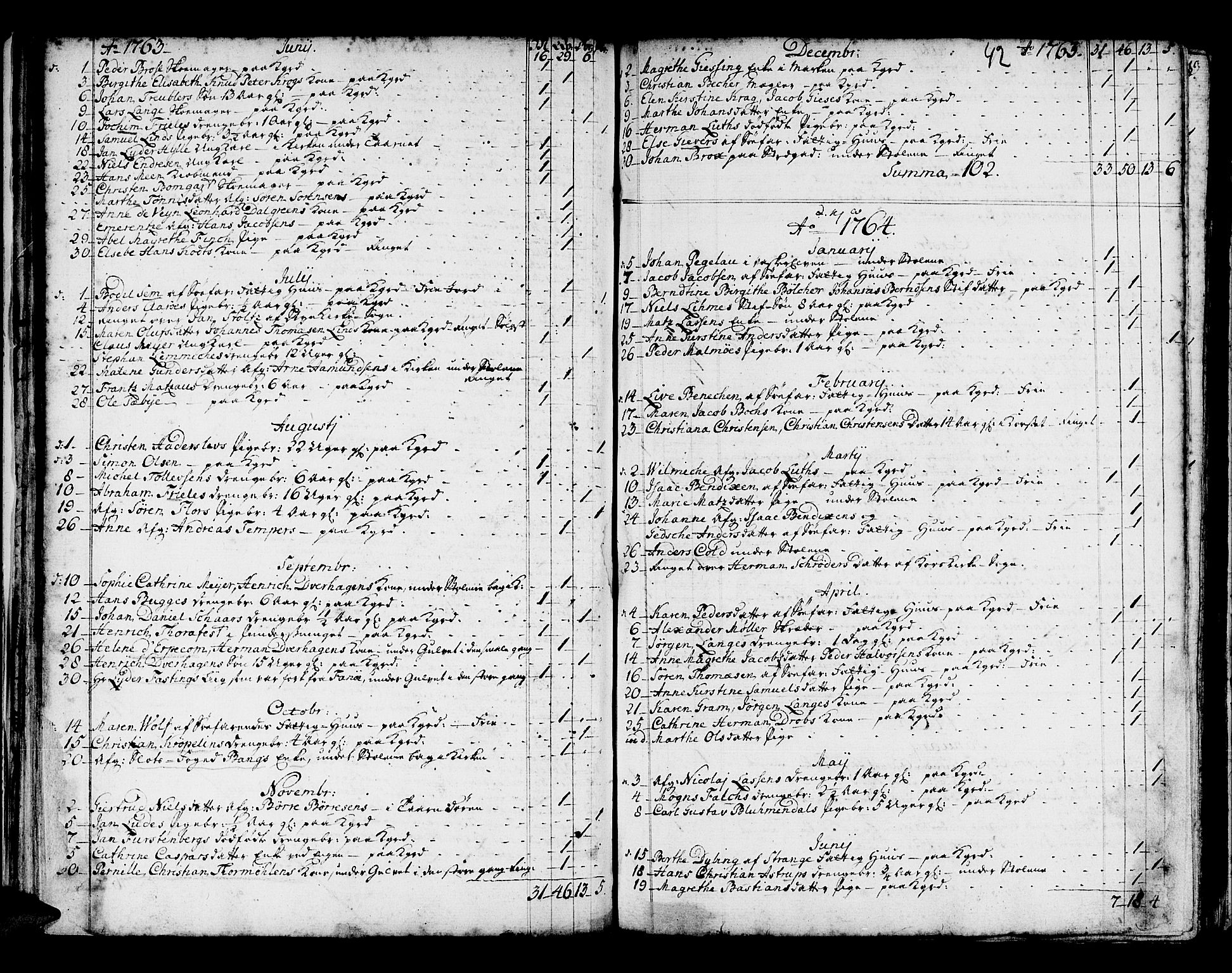 Domkirken sokneprestembete, SAB/A-74801/H/Haa/L0008: Parish register (official) no. A 8, 1725-1775, p. 42