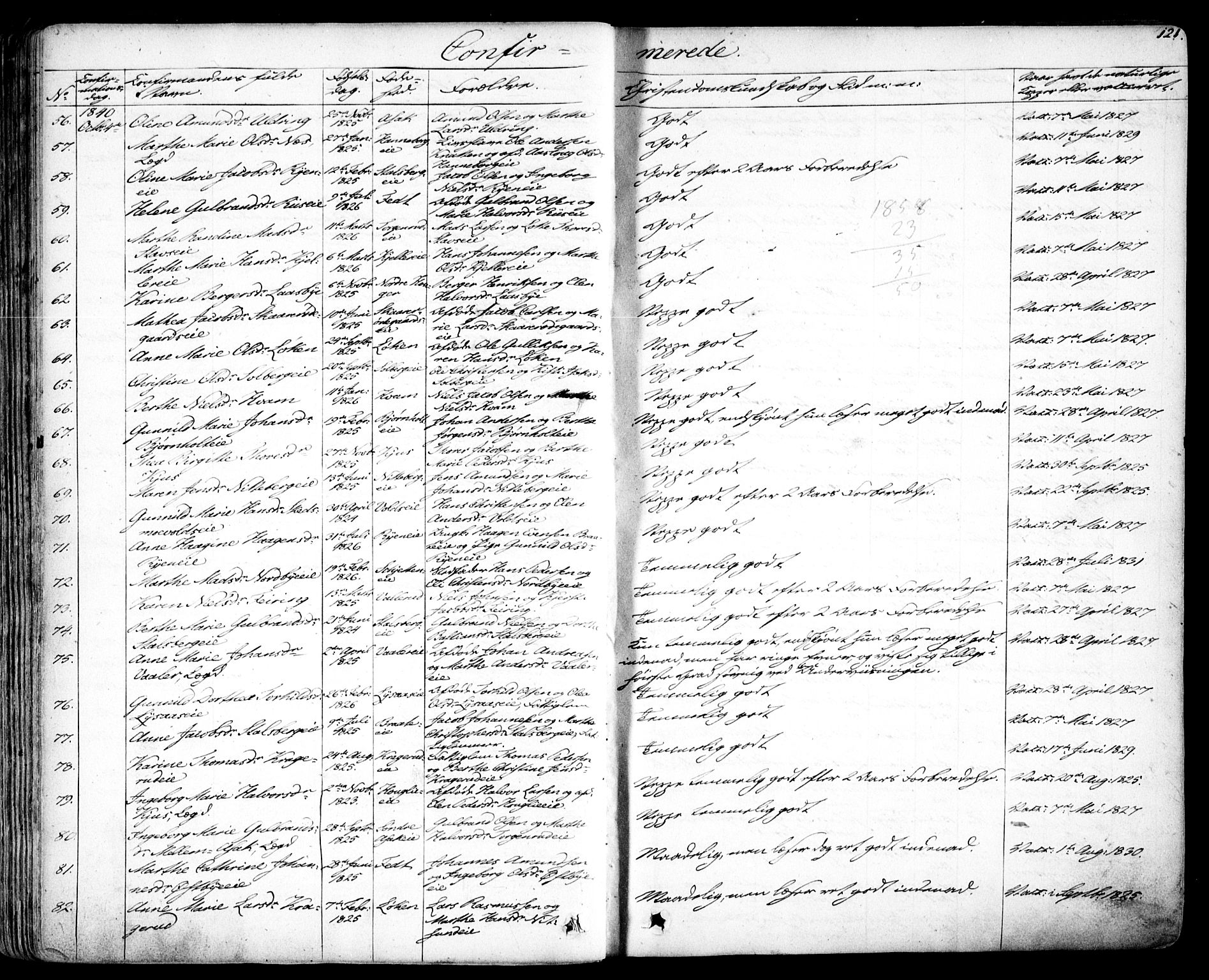 Skedsmo prestekontor Kirkebøker, SAO/A-10033a/F/Fa/L0009: Parish register (official) no. I 9, 1830-1853, p. 121
