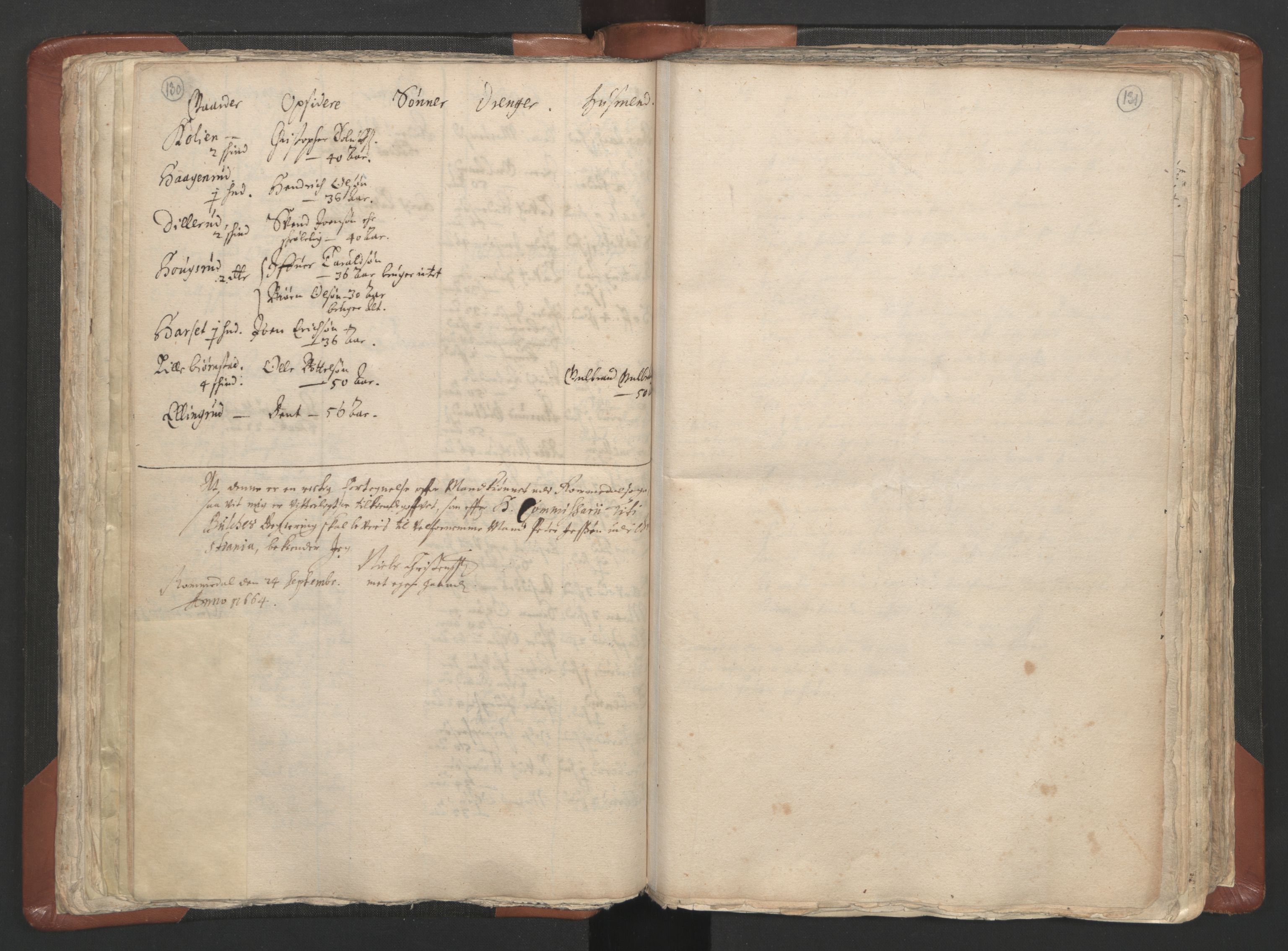 RA, Vicar's Census 1664-1666, no. 5: Hedmark deanery, 1664-1666, p. 130-131