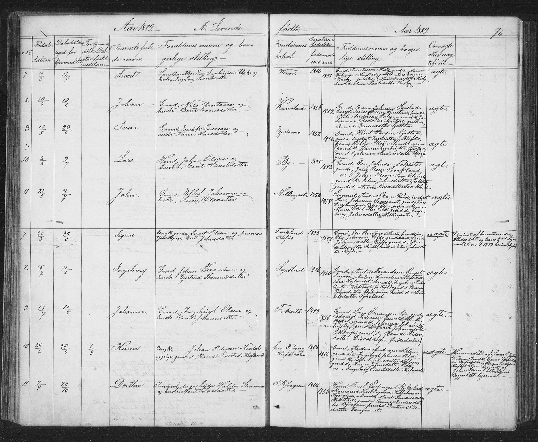 Ministerialprotokoller, klokkerbøker og fødselsregistre - Sør-Trøndelag, SAT/A-1456/667/L0798: Parish register (copy) no. 667C03, 1867-1929, p. 76