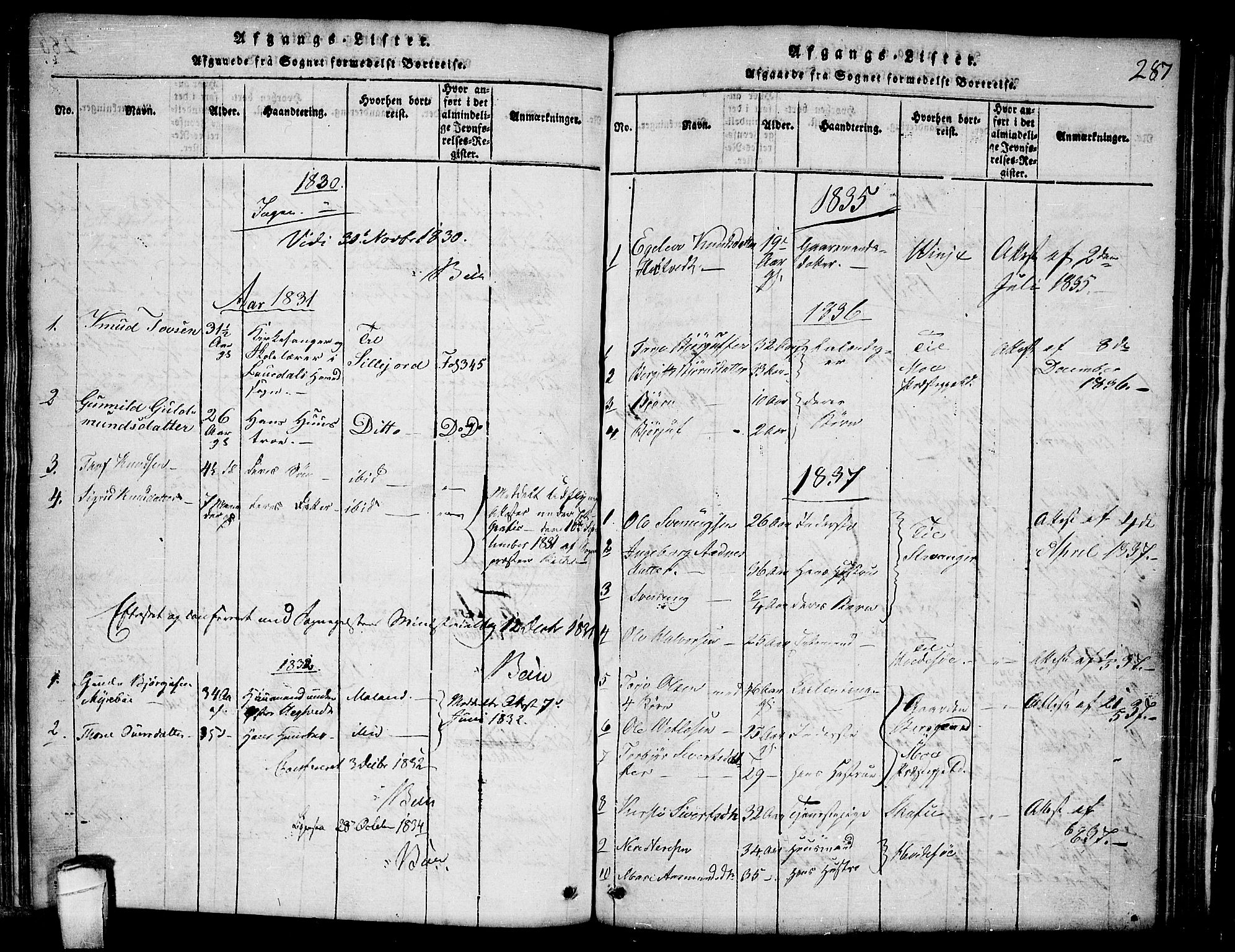 Lårdal kirkebøker, SAKO/A-284/G/Ga/L0001: Parish register (copy) no. I 1, 1815-1861, p. 287