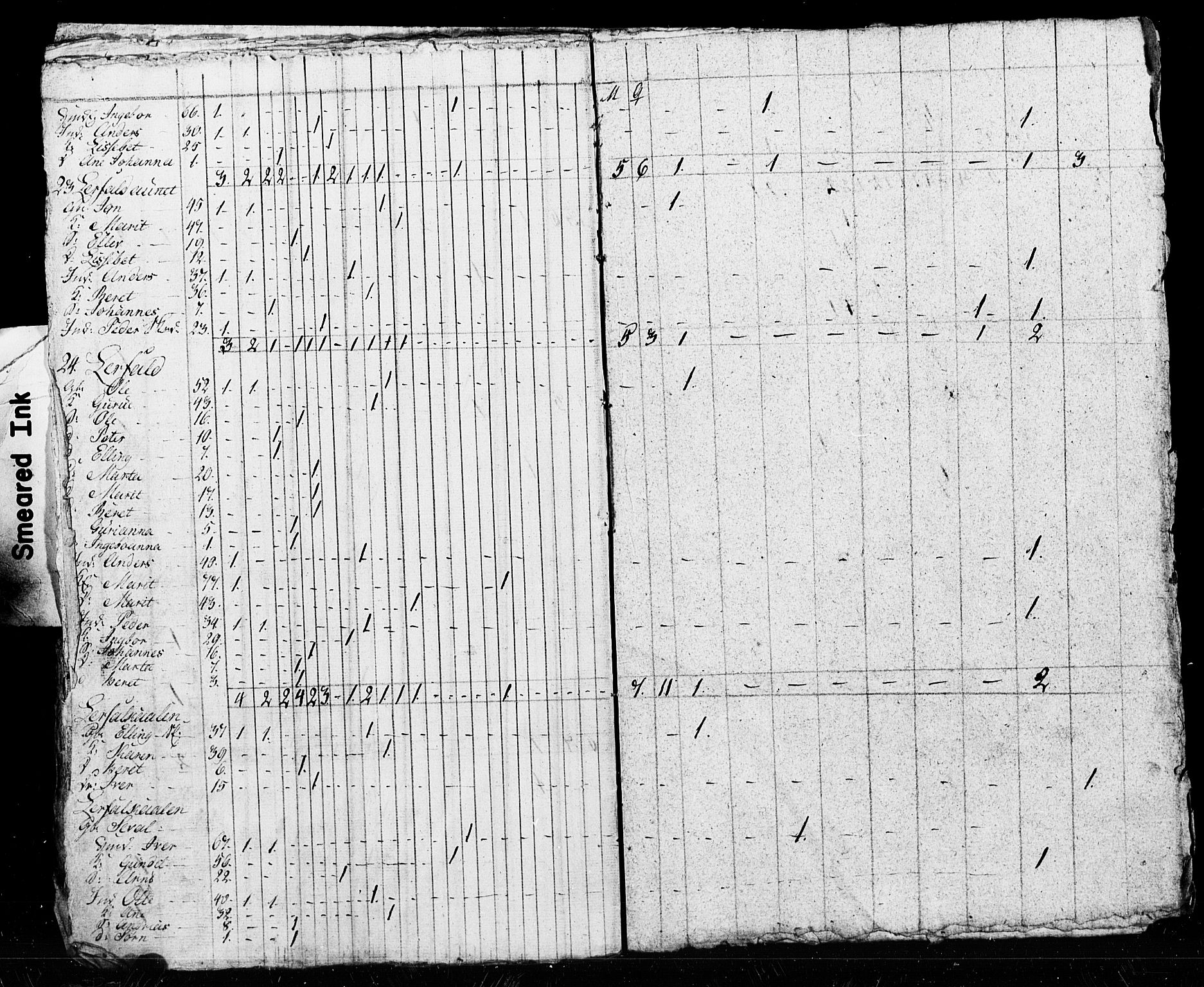SAT, Census 1825 for Verdal, 1825, p. 25