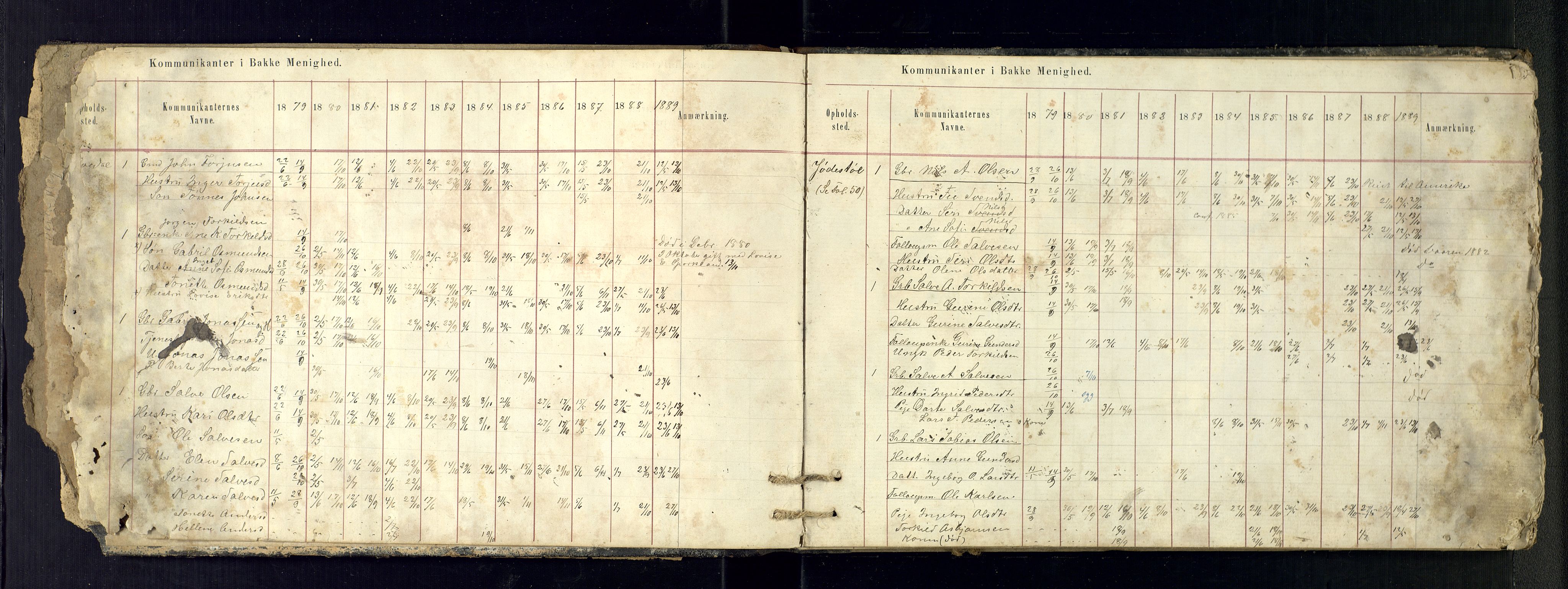 Bakke sokneprestkontor, SAK/1111-0002/F/Fc/Fca/L0002: Communicants register no. C-2, 1879-1889, p. 2