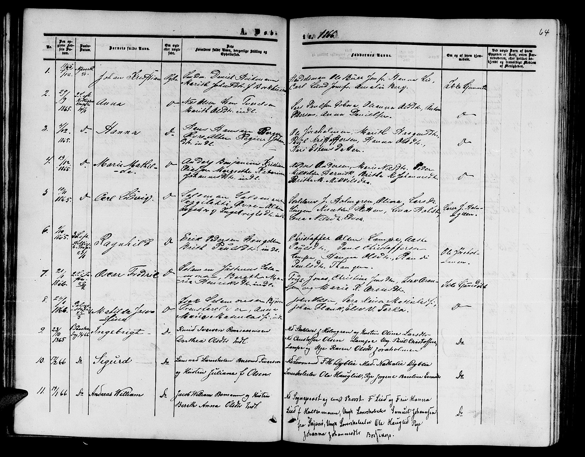 Alta sokneprestkontor, SATØ/S-1338/H/Hb/L0001.klokk: Parish register (copy) no. 1, 1858-1878, p. 63-64